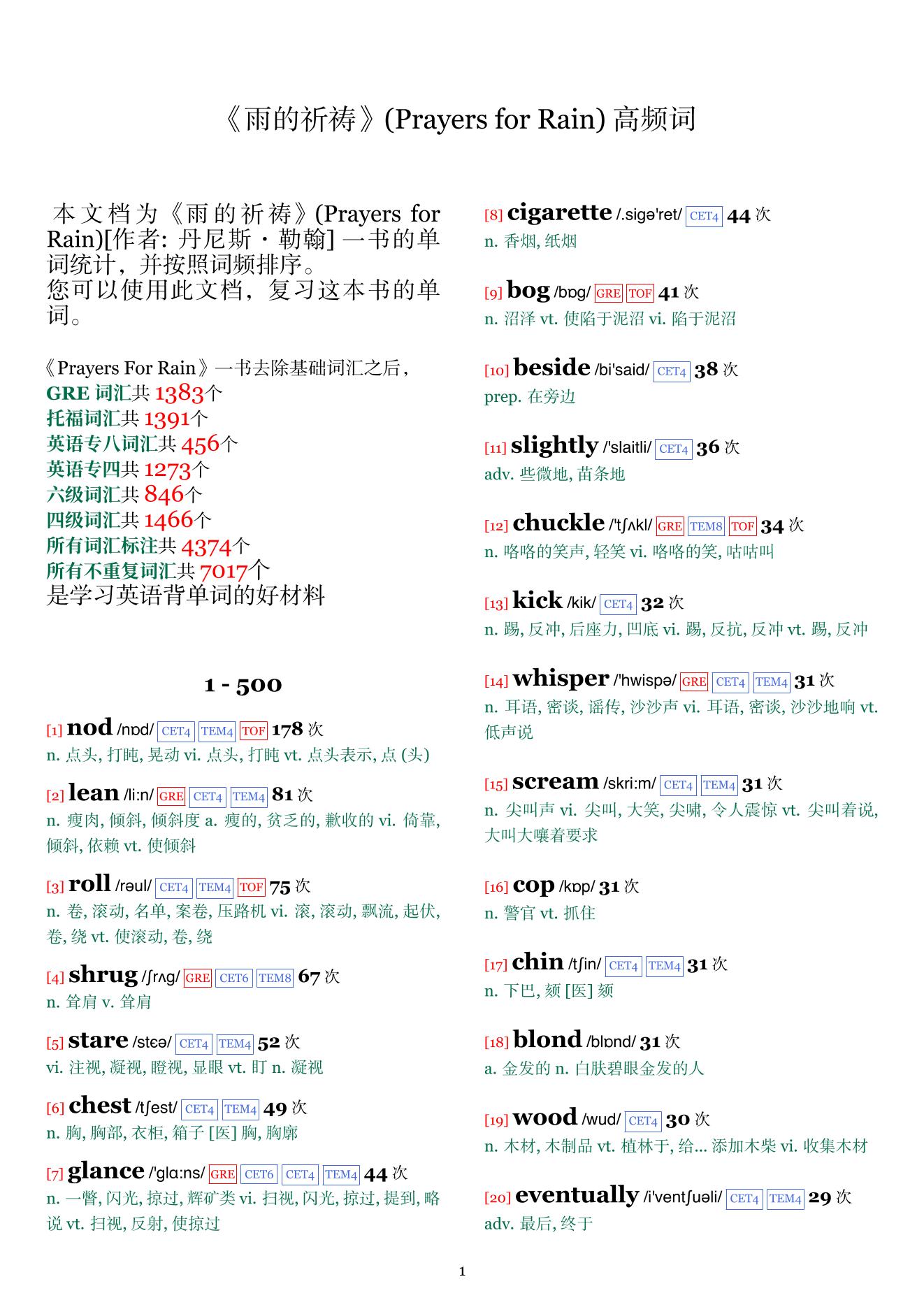 Prayers for Rain词频统计