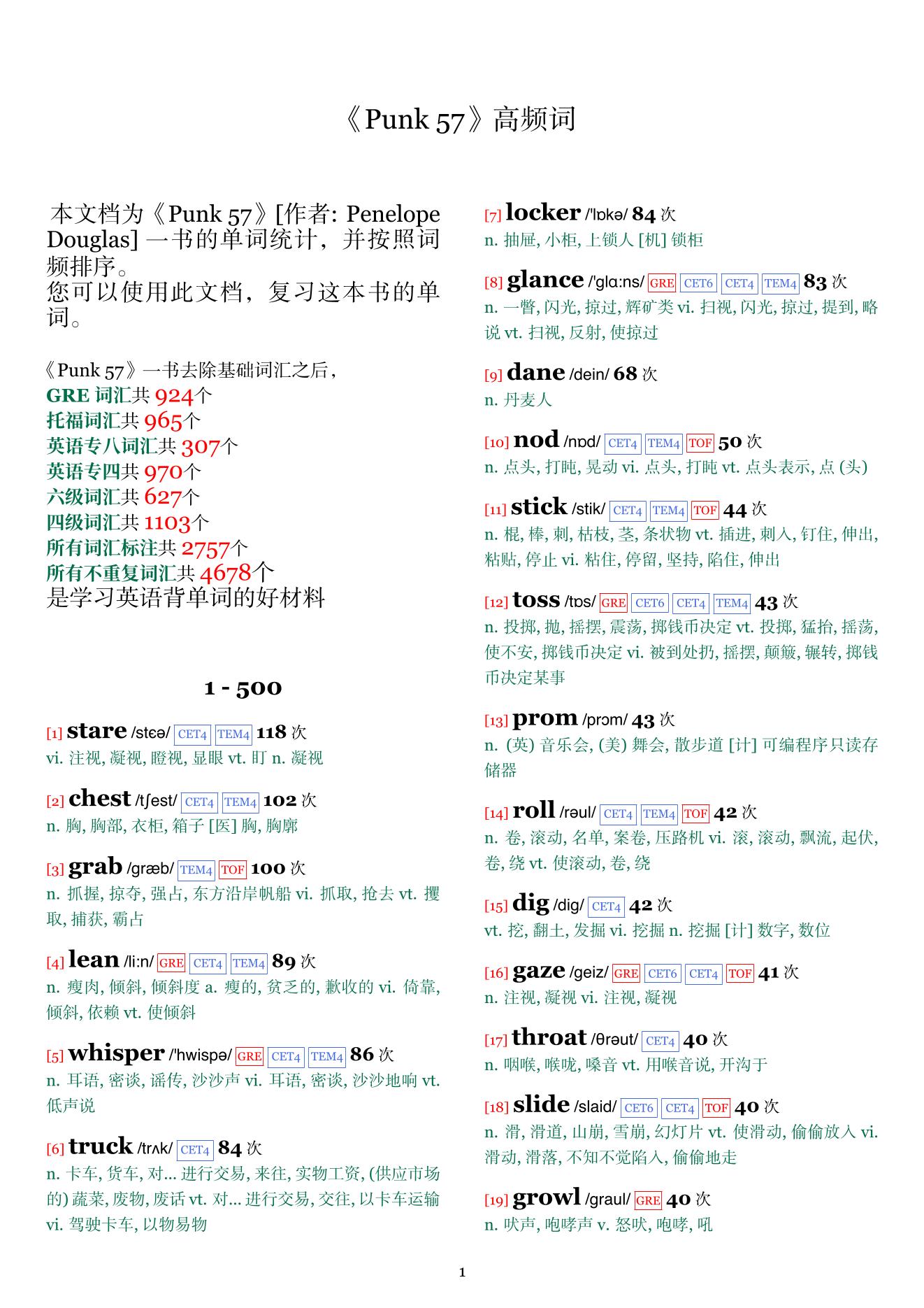 Punk 57词频统计