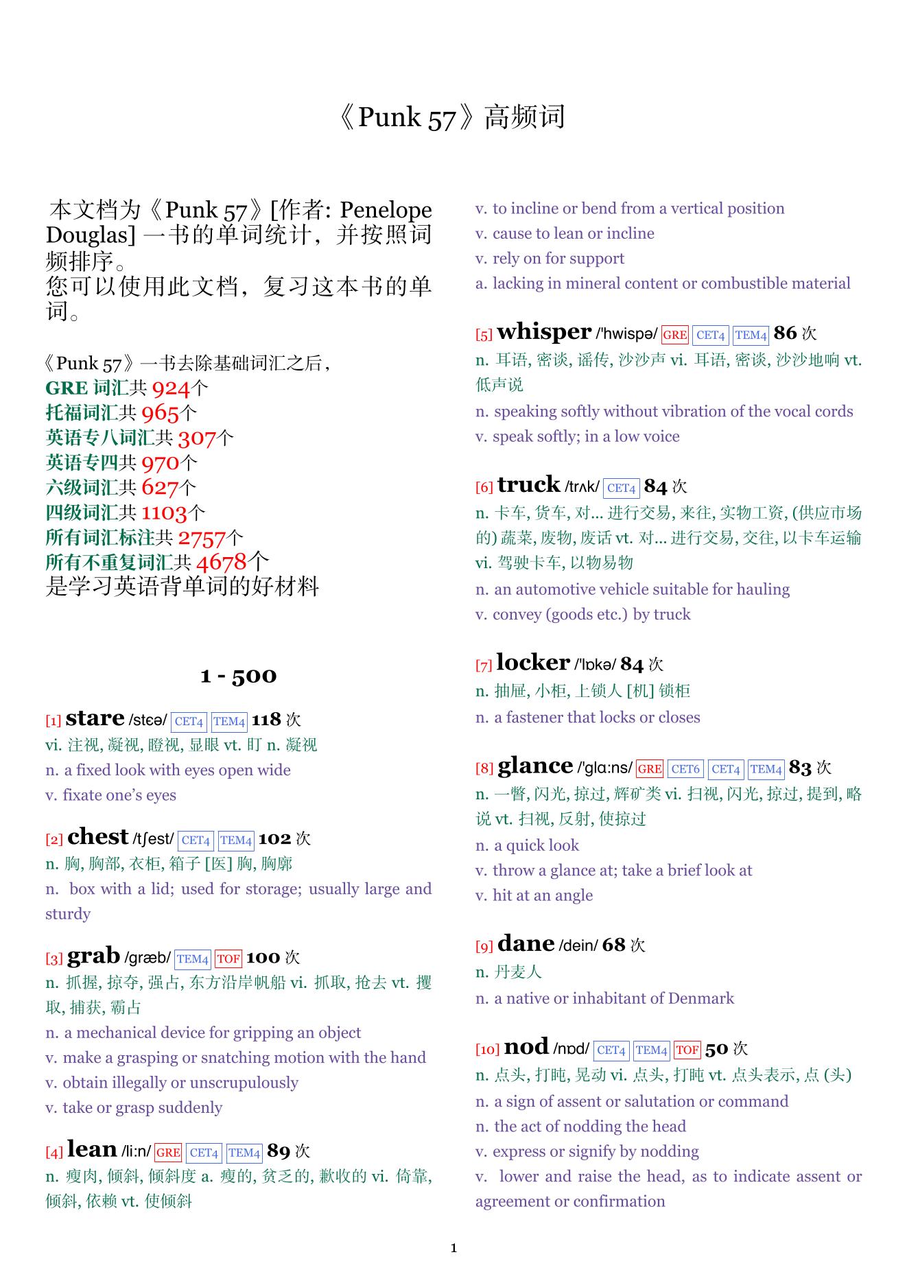 Punk 57词频统计