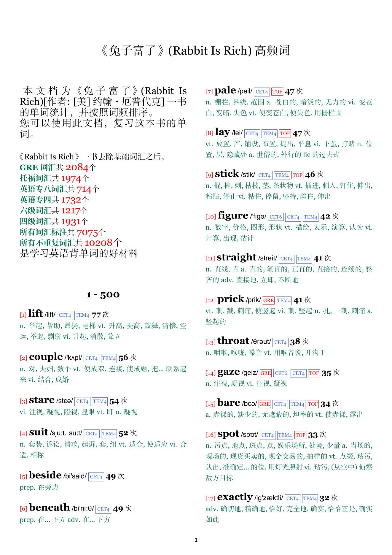 Rabbit Is Rich词频统计