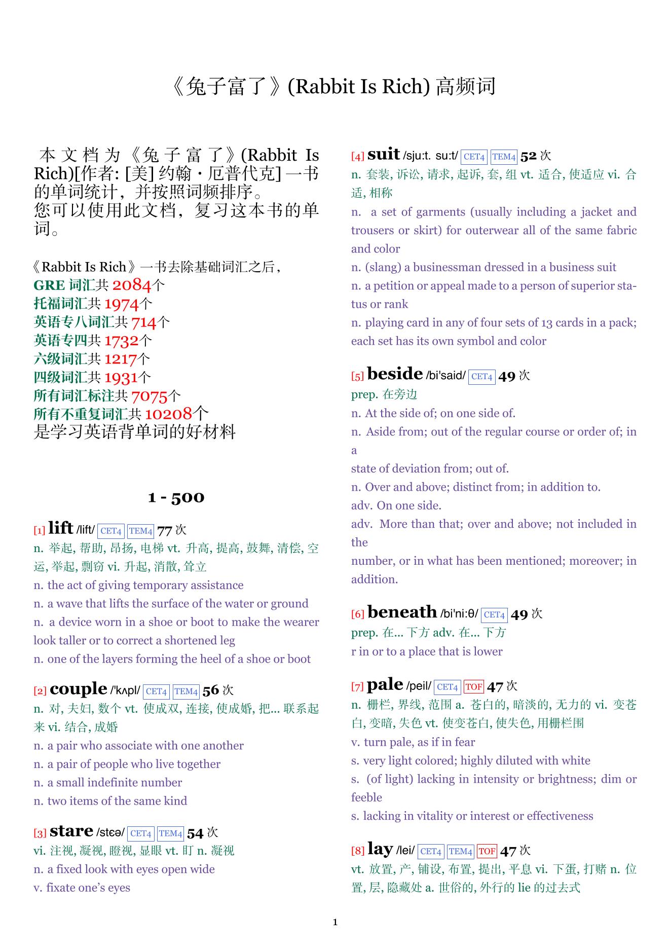 Rabbit Is Rich词频统计