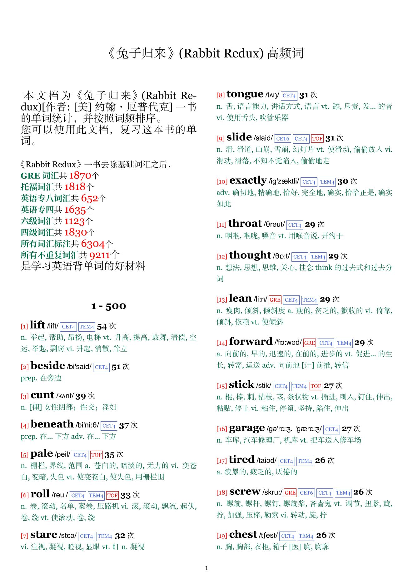 Rabbit Redux词频统计