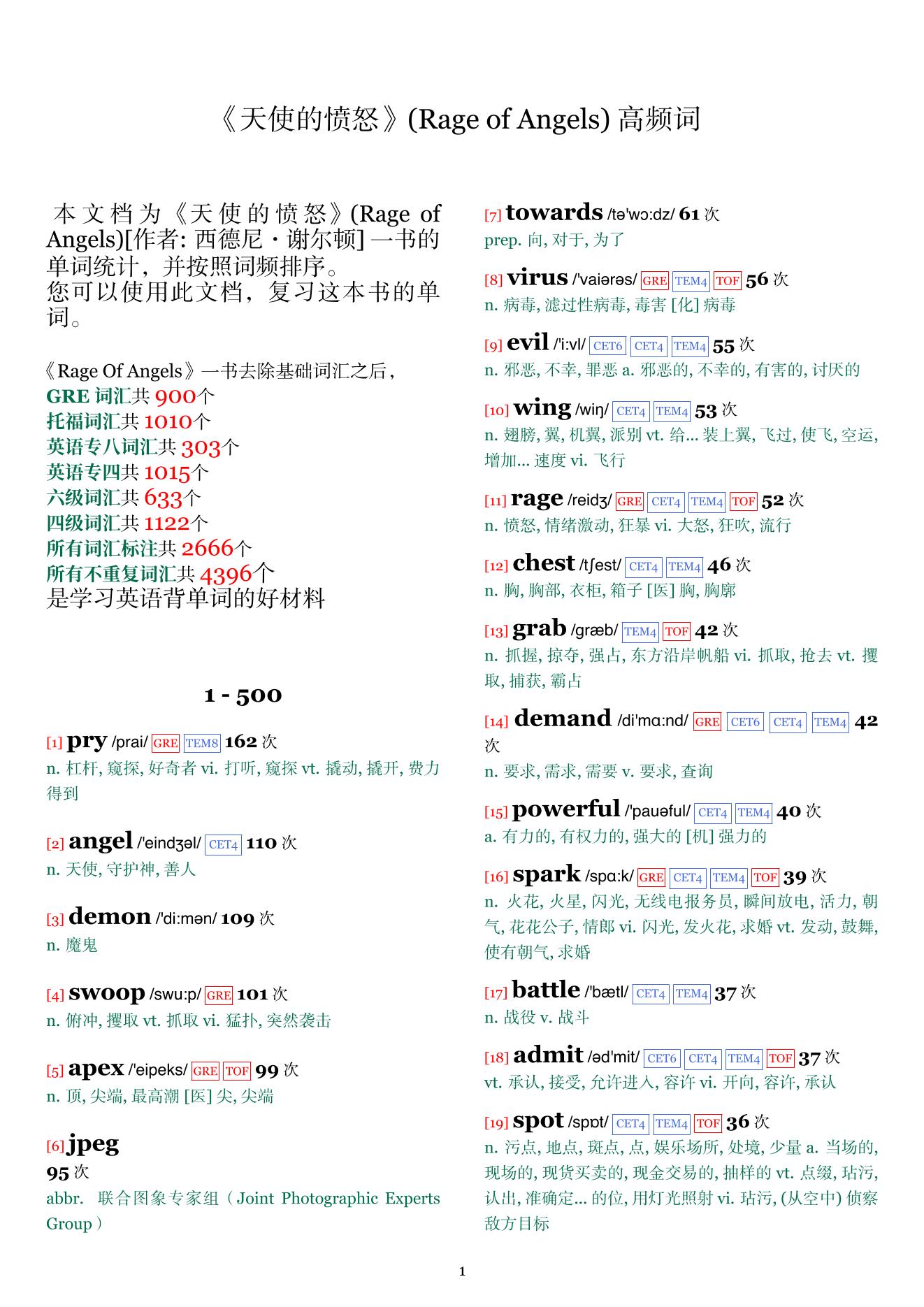 Rage of Angels词频统计