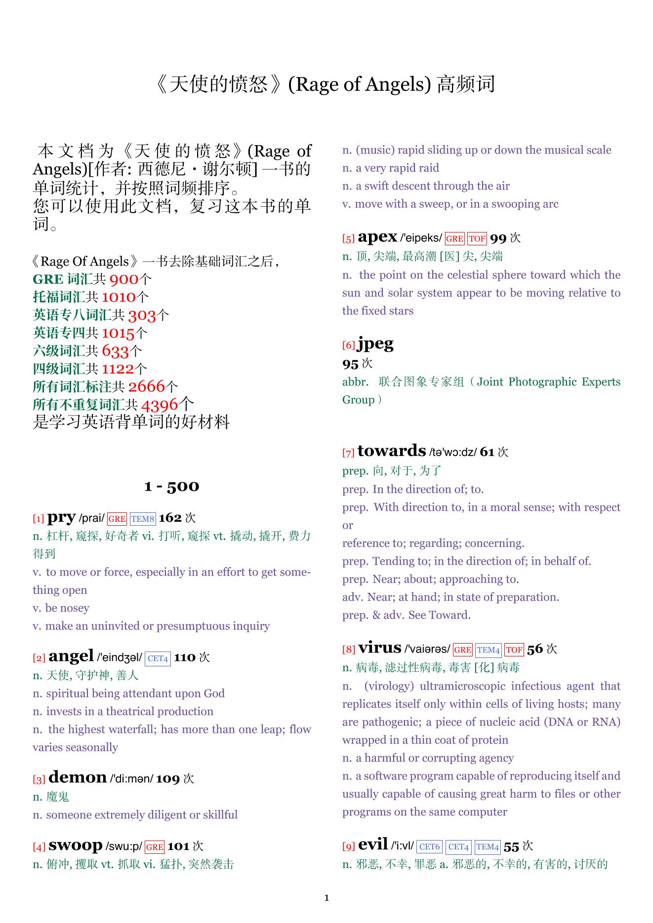 Rage of Angels词频统计