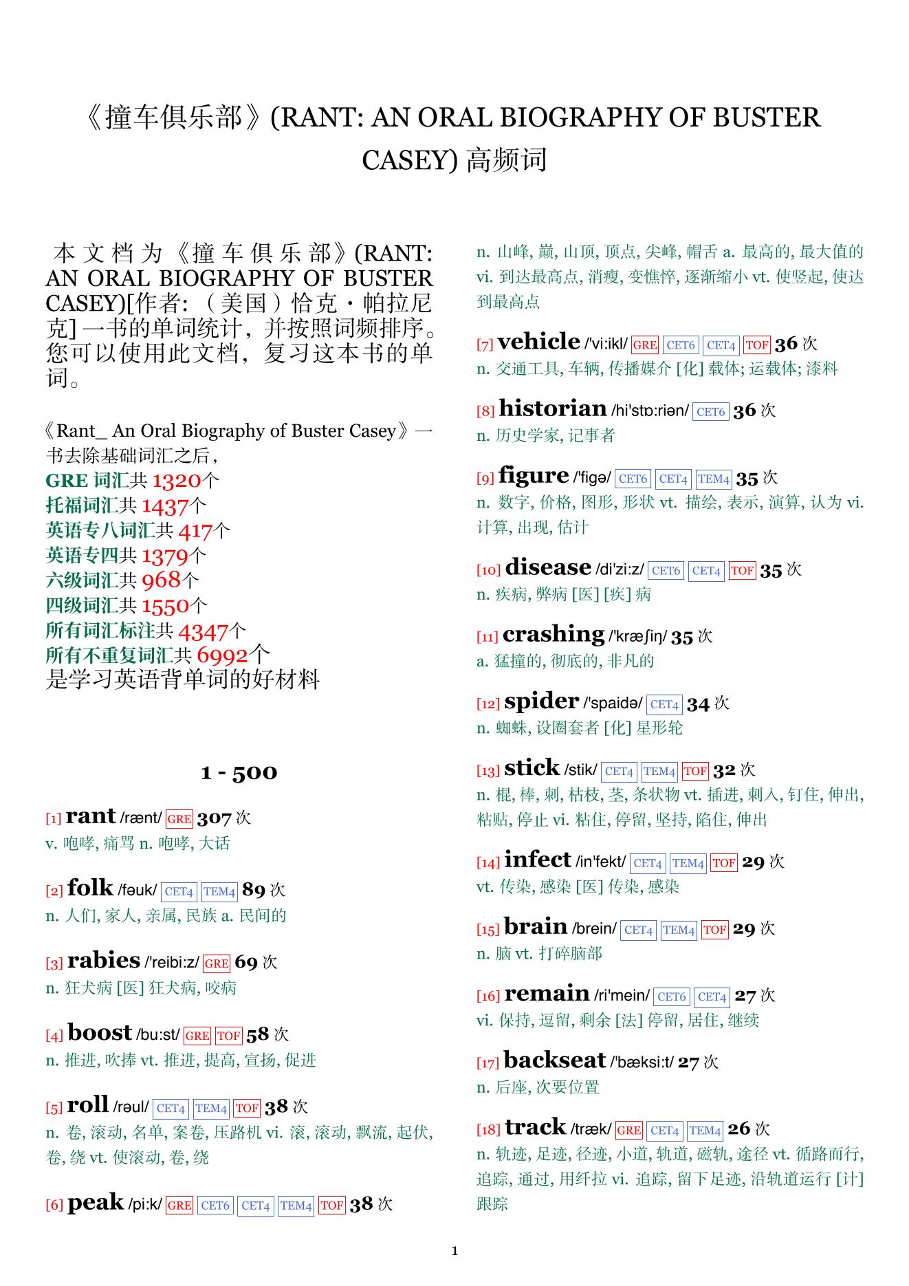 RANT: AN ORAL BIOGRAPHY OF BUSTER CASEY词频统计