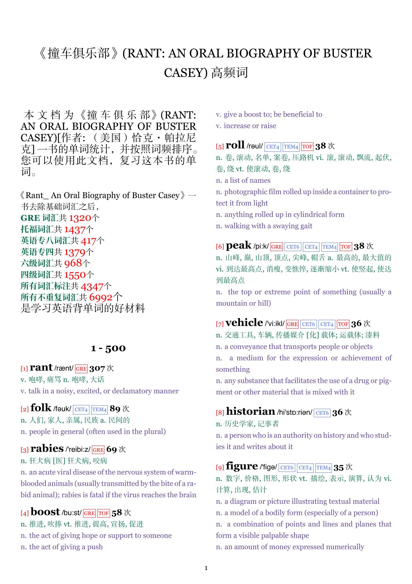 RANT: AN ORAL BIOGRAPHY OF BUSTER CASEY词频统计