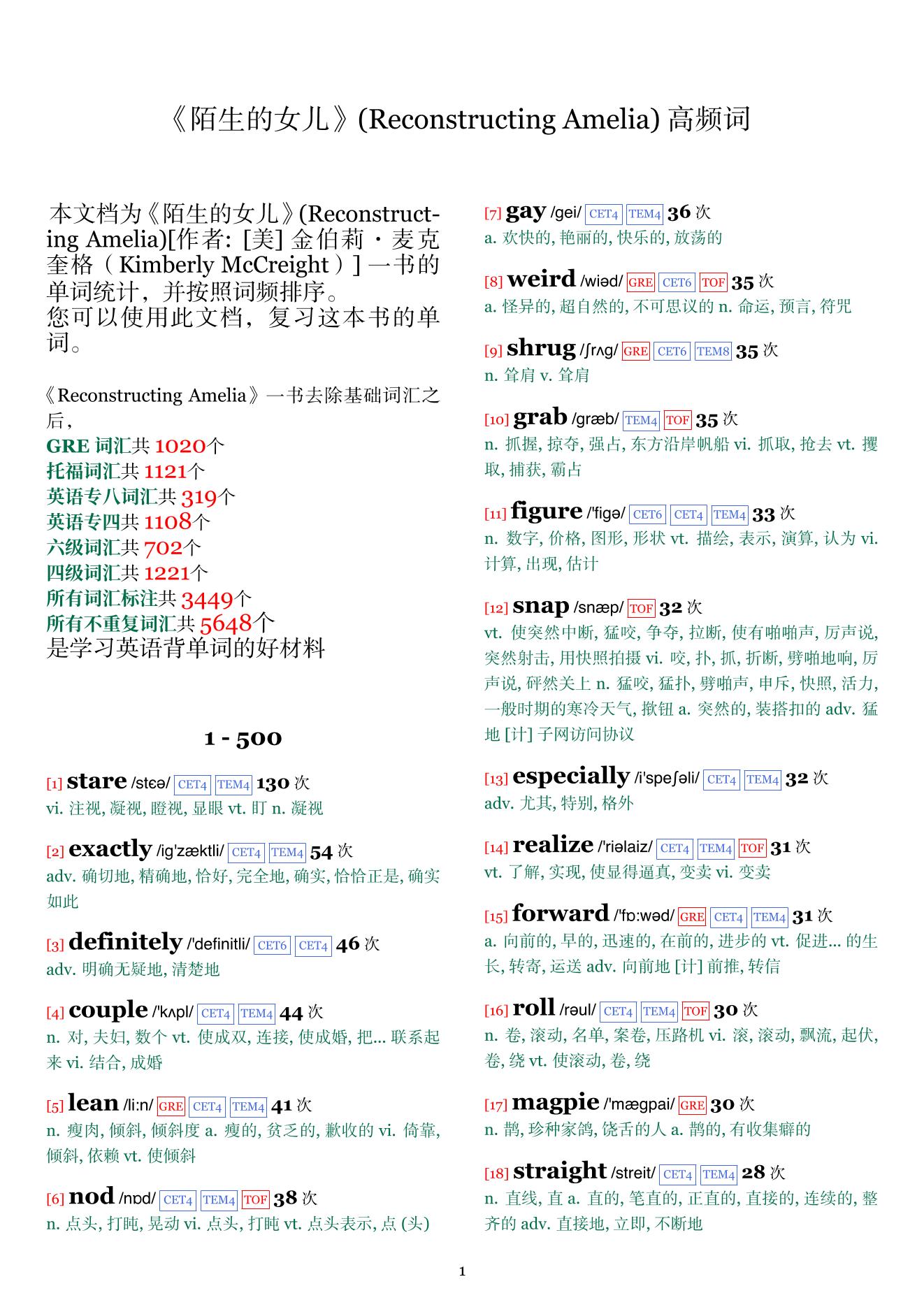 Reconstructing Amelia词频统计