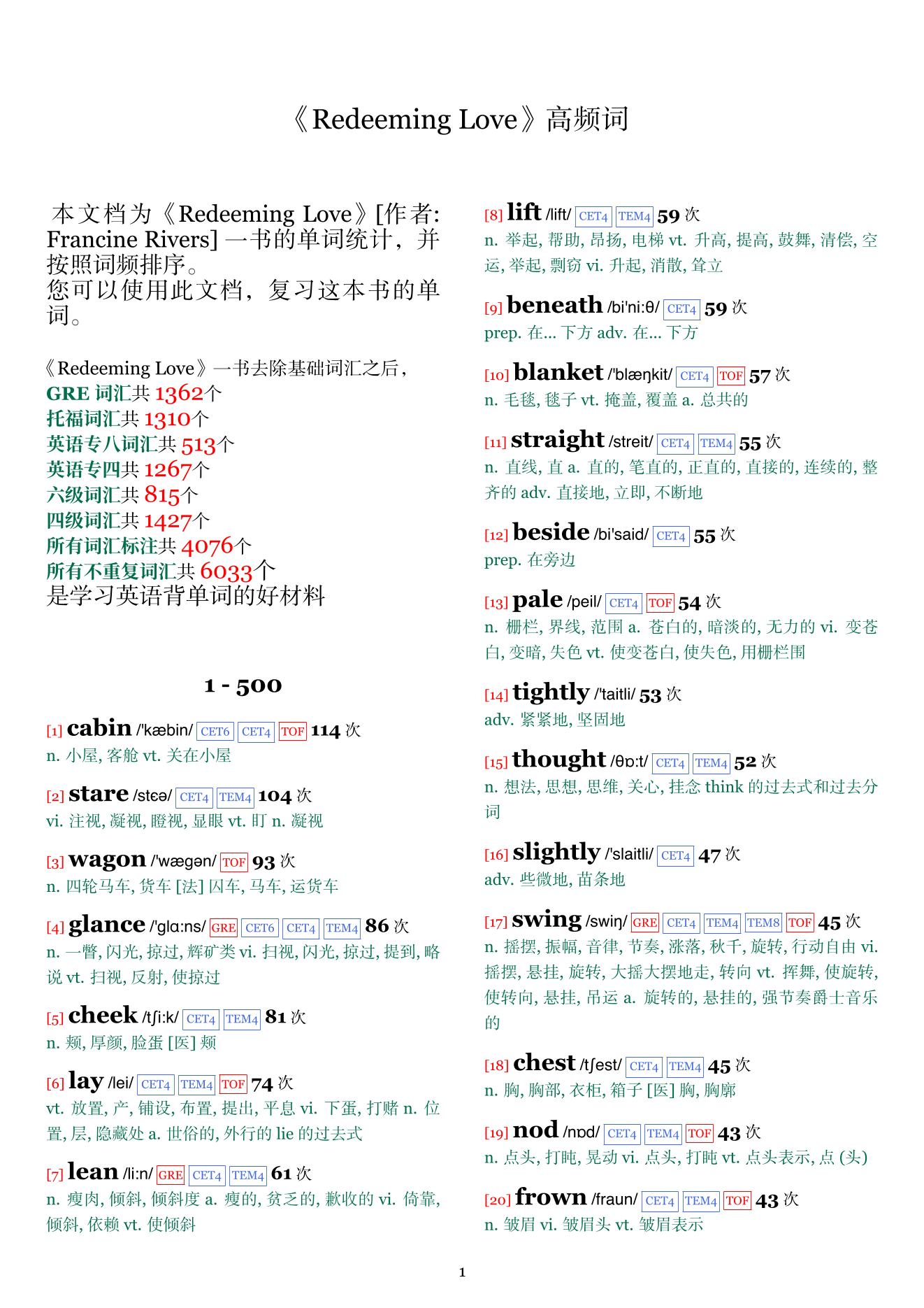 Redeeming Love词频统计
