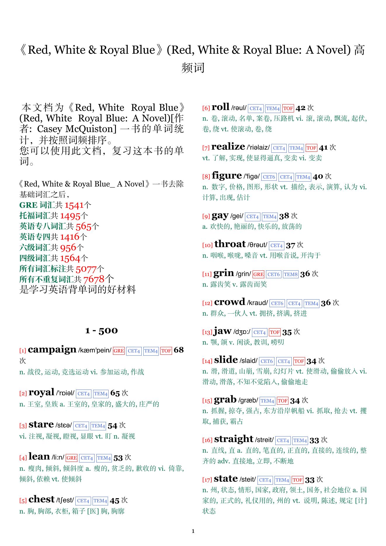 Red, White & Royal Blue: A Novel词频统计