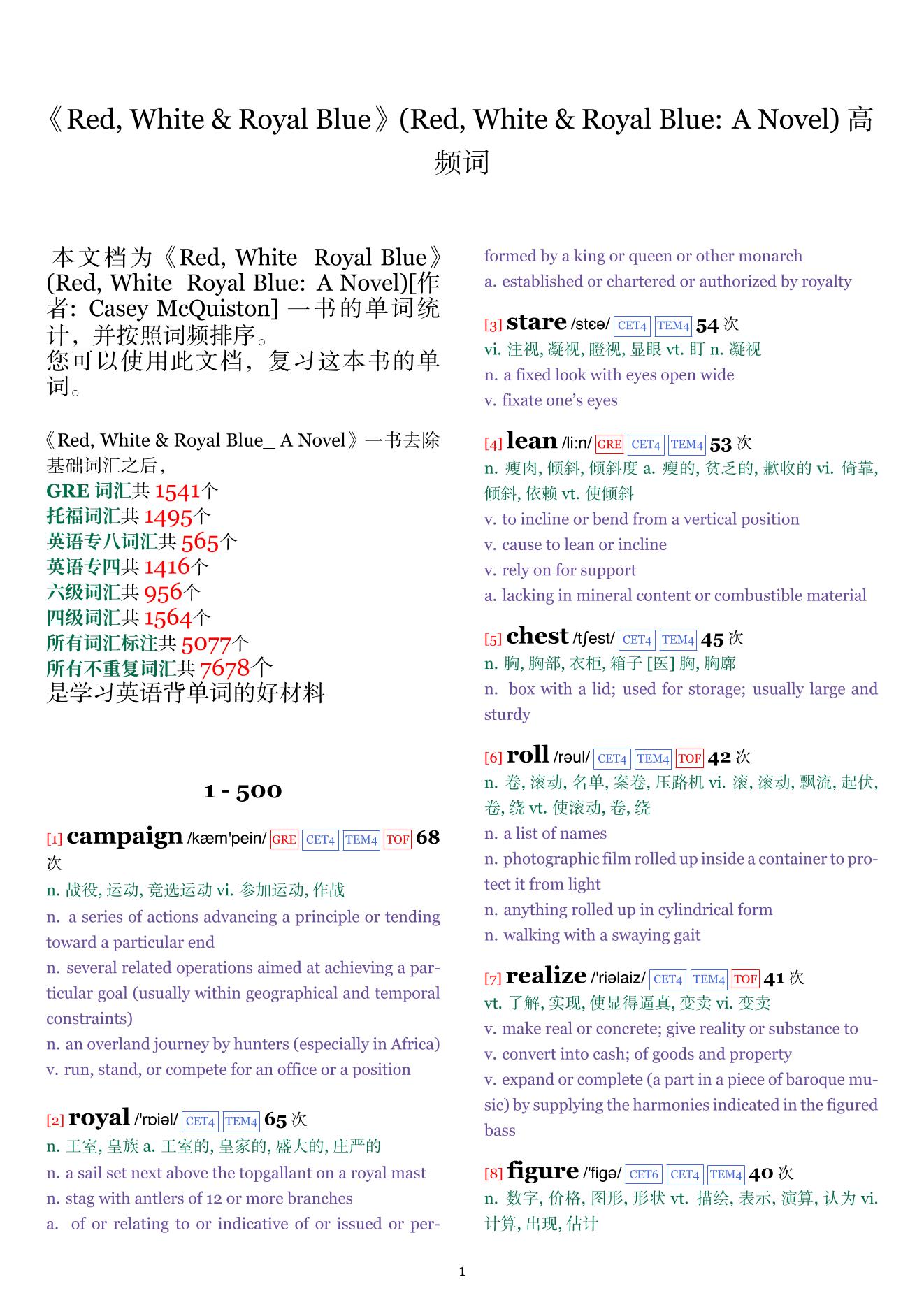 Red, White & Royal Blue: A Novel词频统计