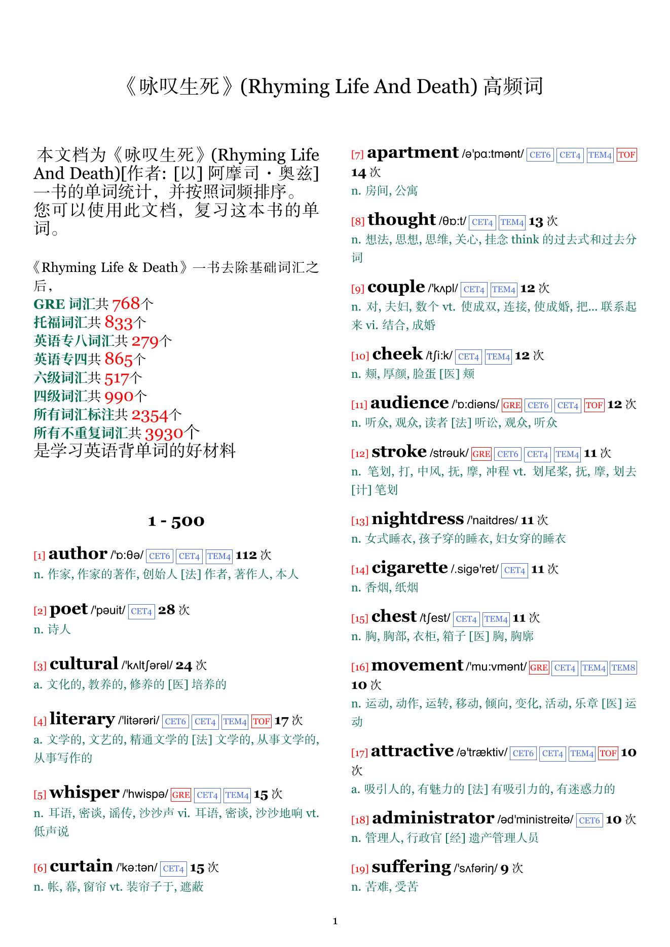 Rhyming Life And Death词频统计