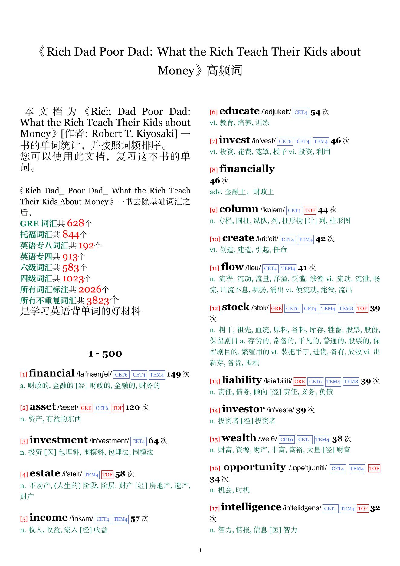 Rich Dad Poor Dad: What the Rich Teach Their Kids about Money词频统计