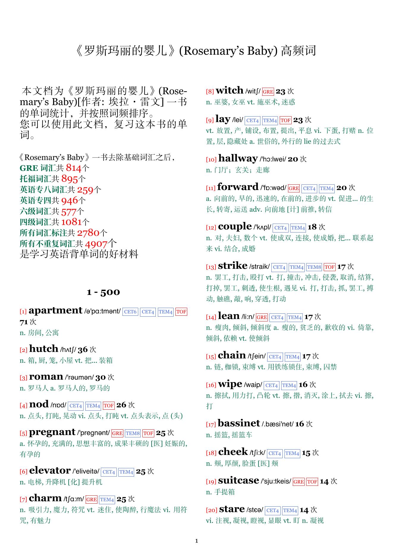 Rosemary's Baby词频统计
