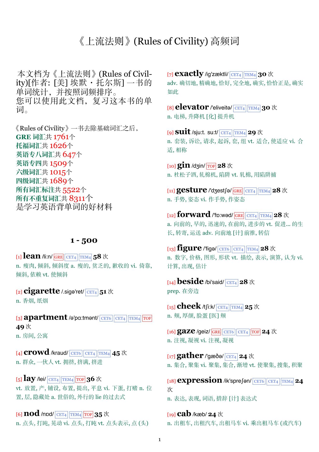 Rules of Civility词频统计