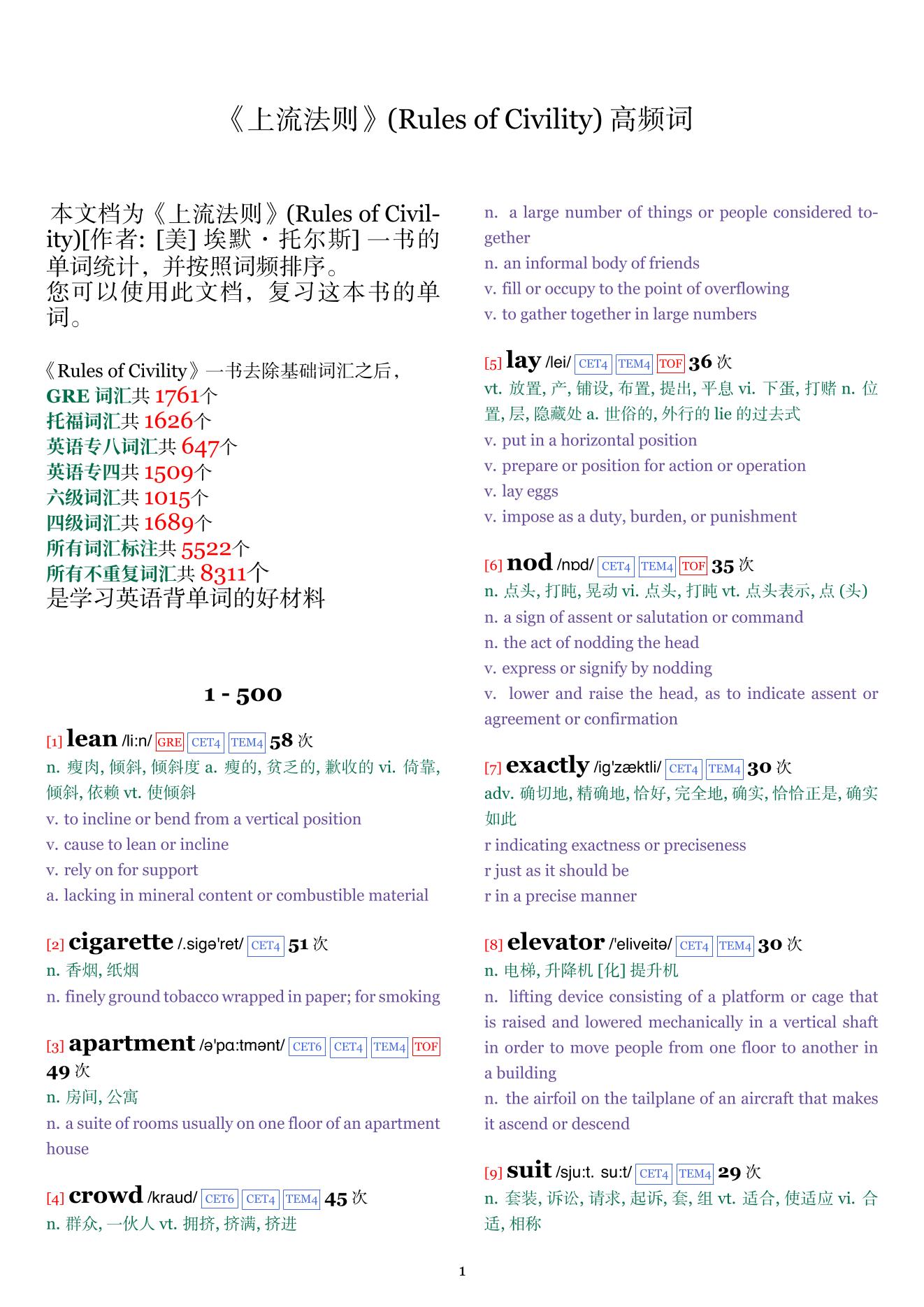 Rules of Civility词频统计