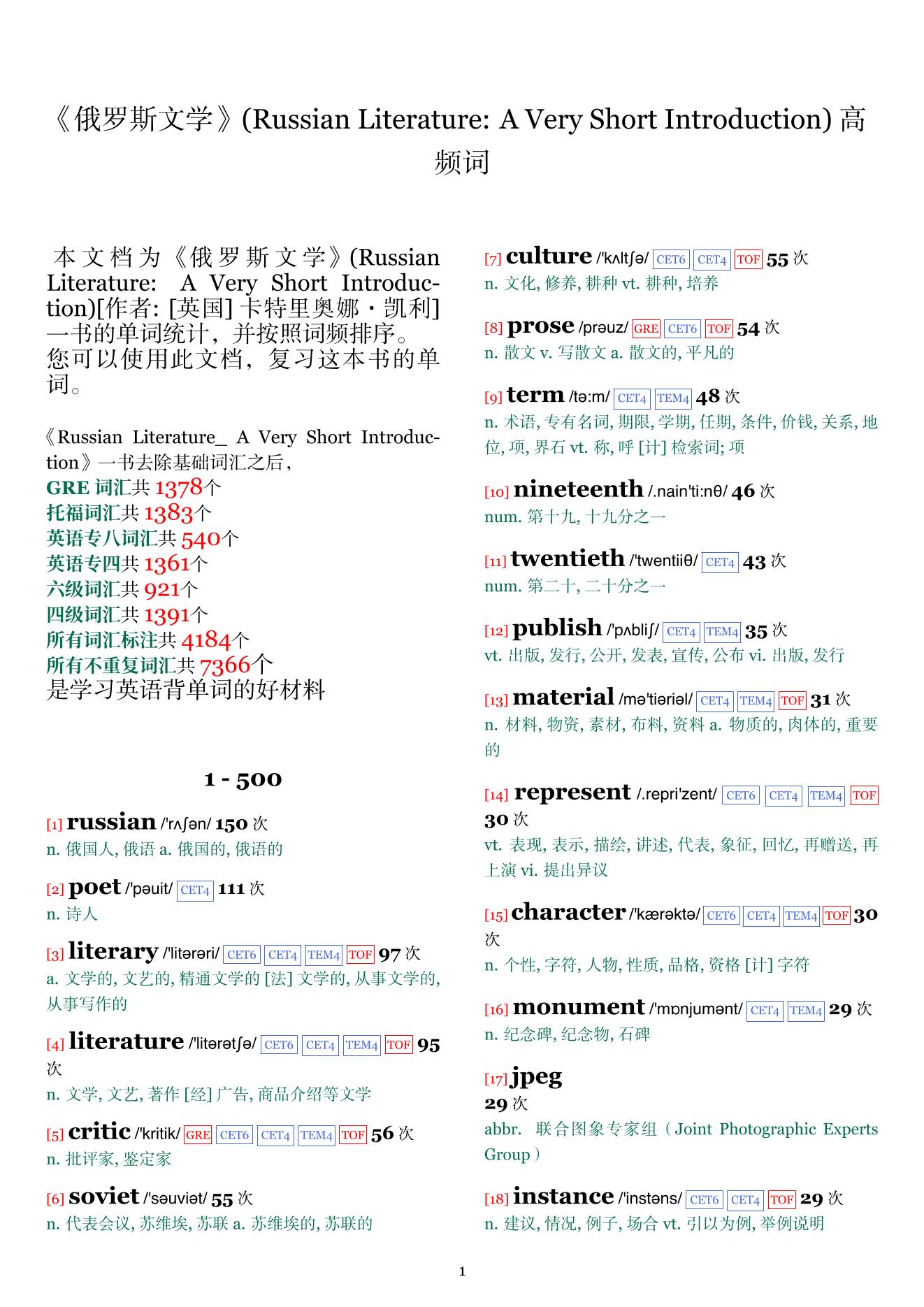 Russian Literature: A Very Short Introduction词频统计