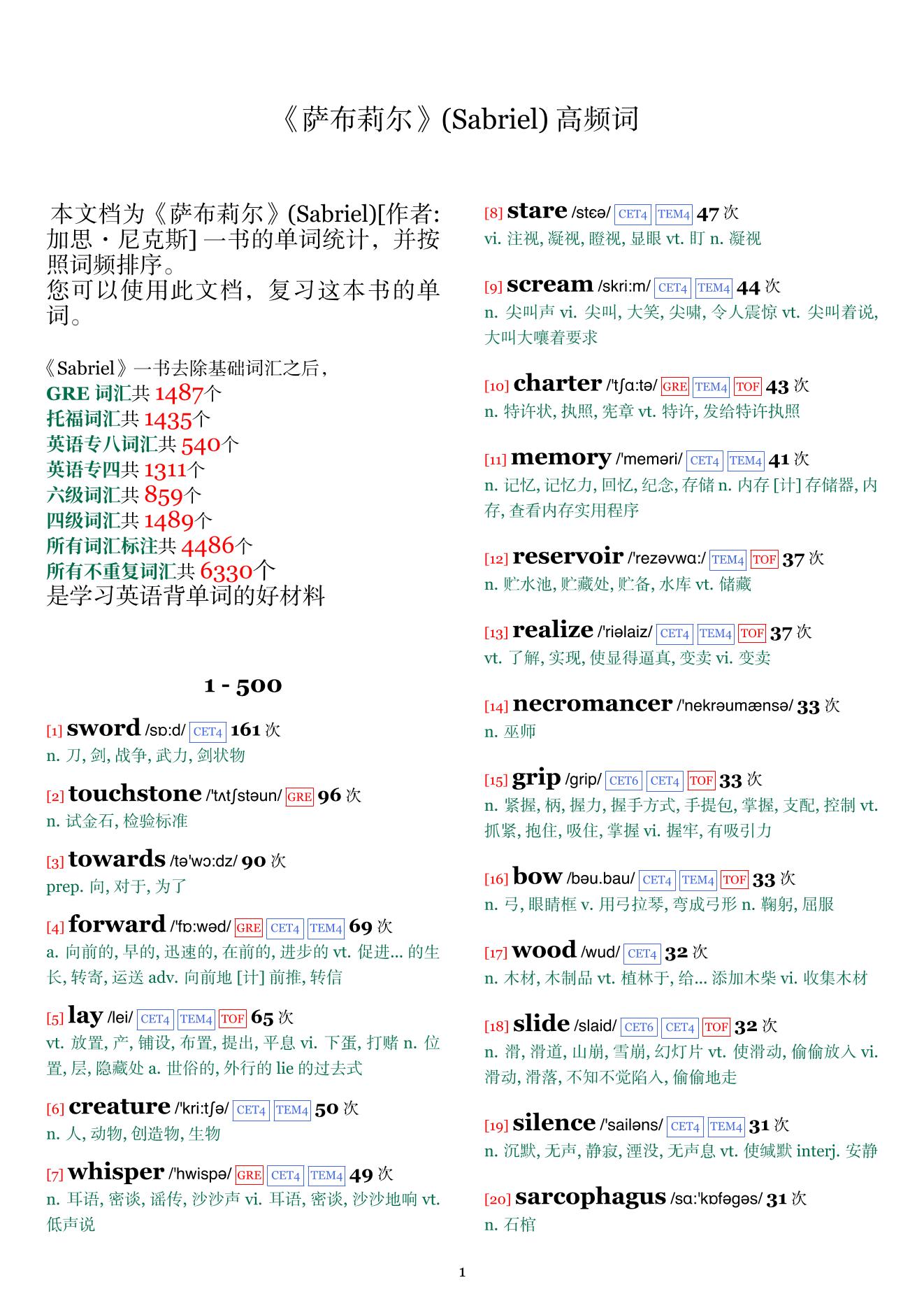 Sabriel词频统计