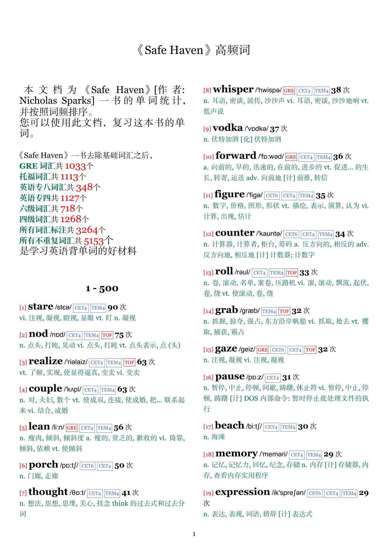 Safe Haven词频统计