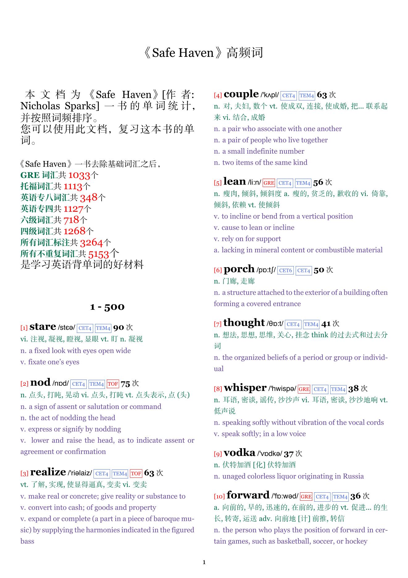Safe Haven词频统计