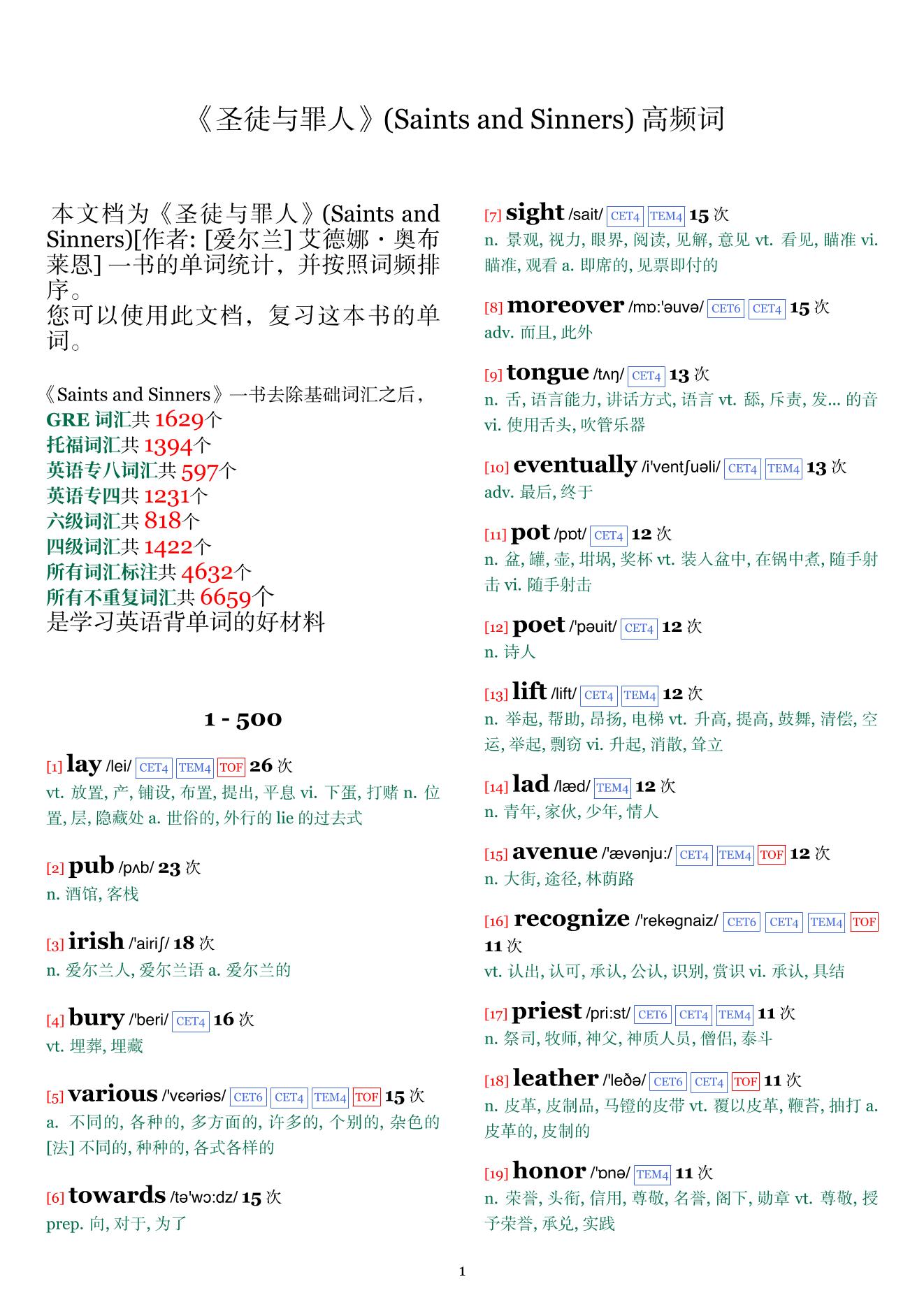 Saints and Sinners词频统计