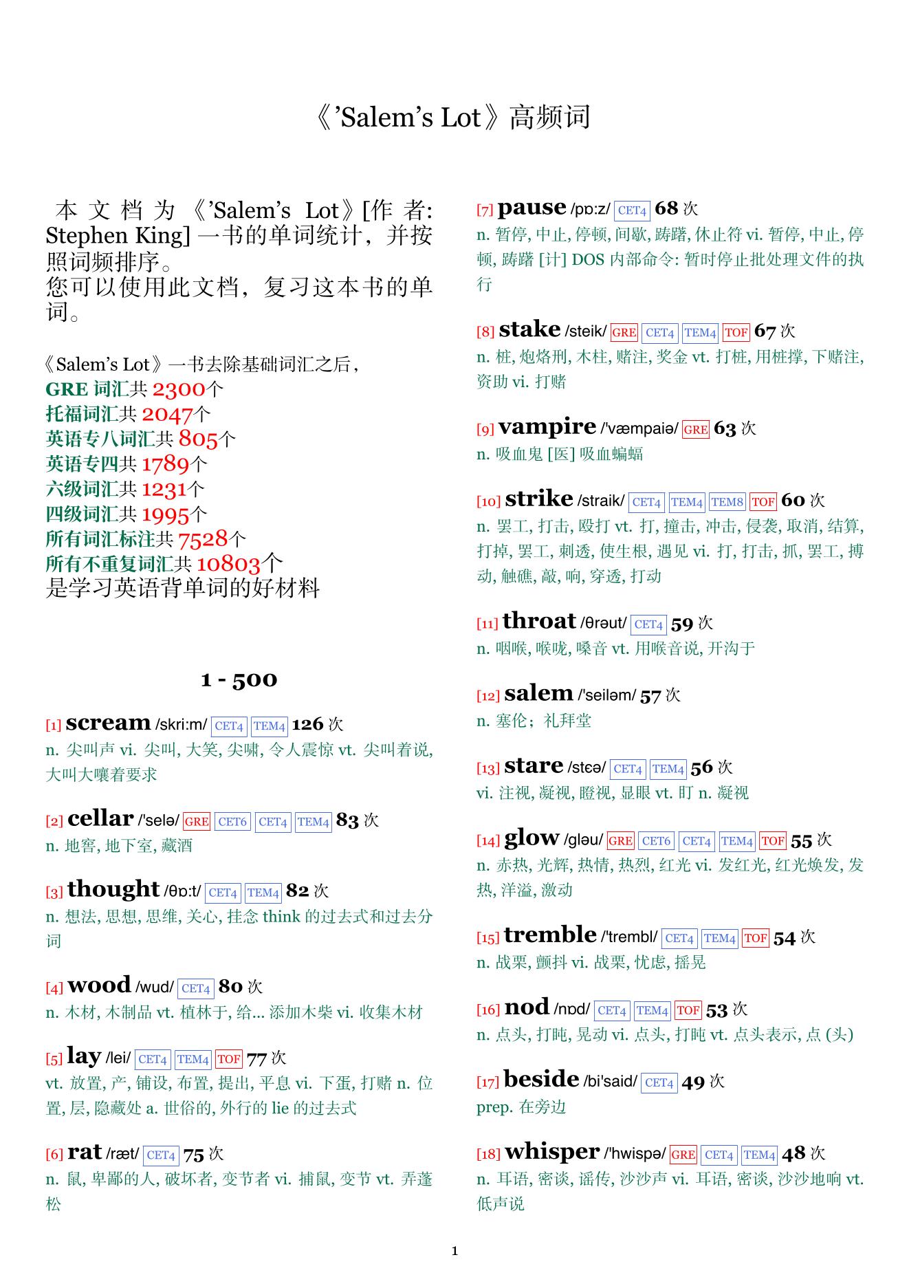 'Salem's Lot词频统计