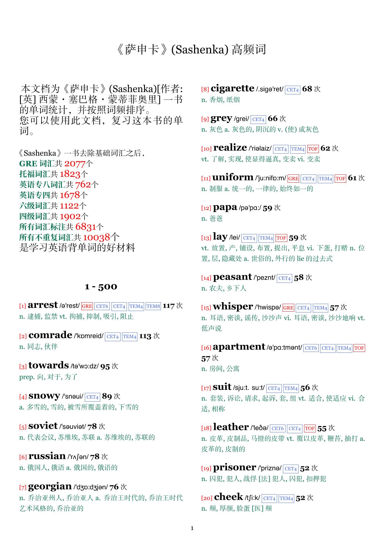 Sashenka词频统计