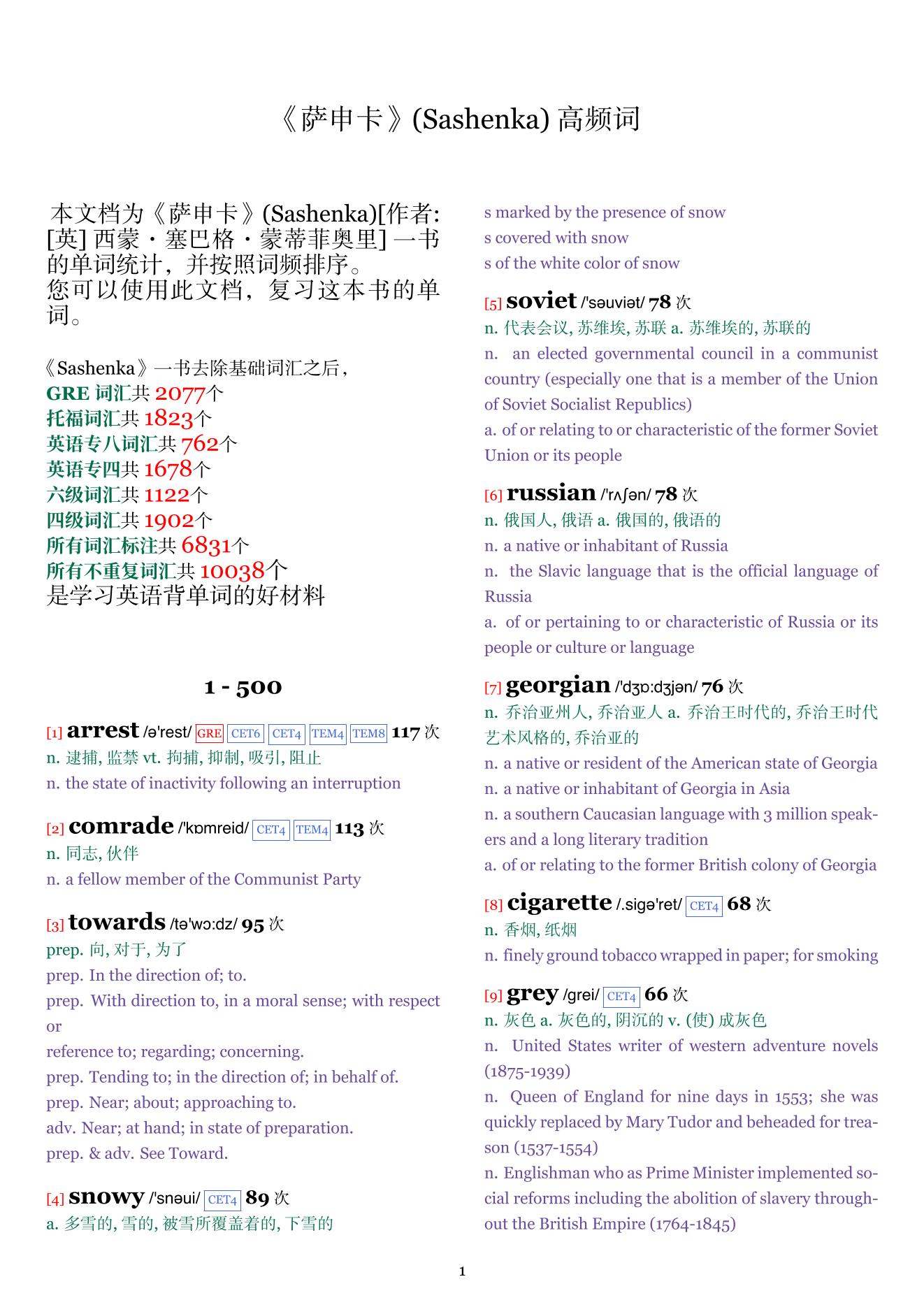Sashenka词频统计