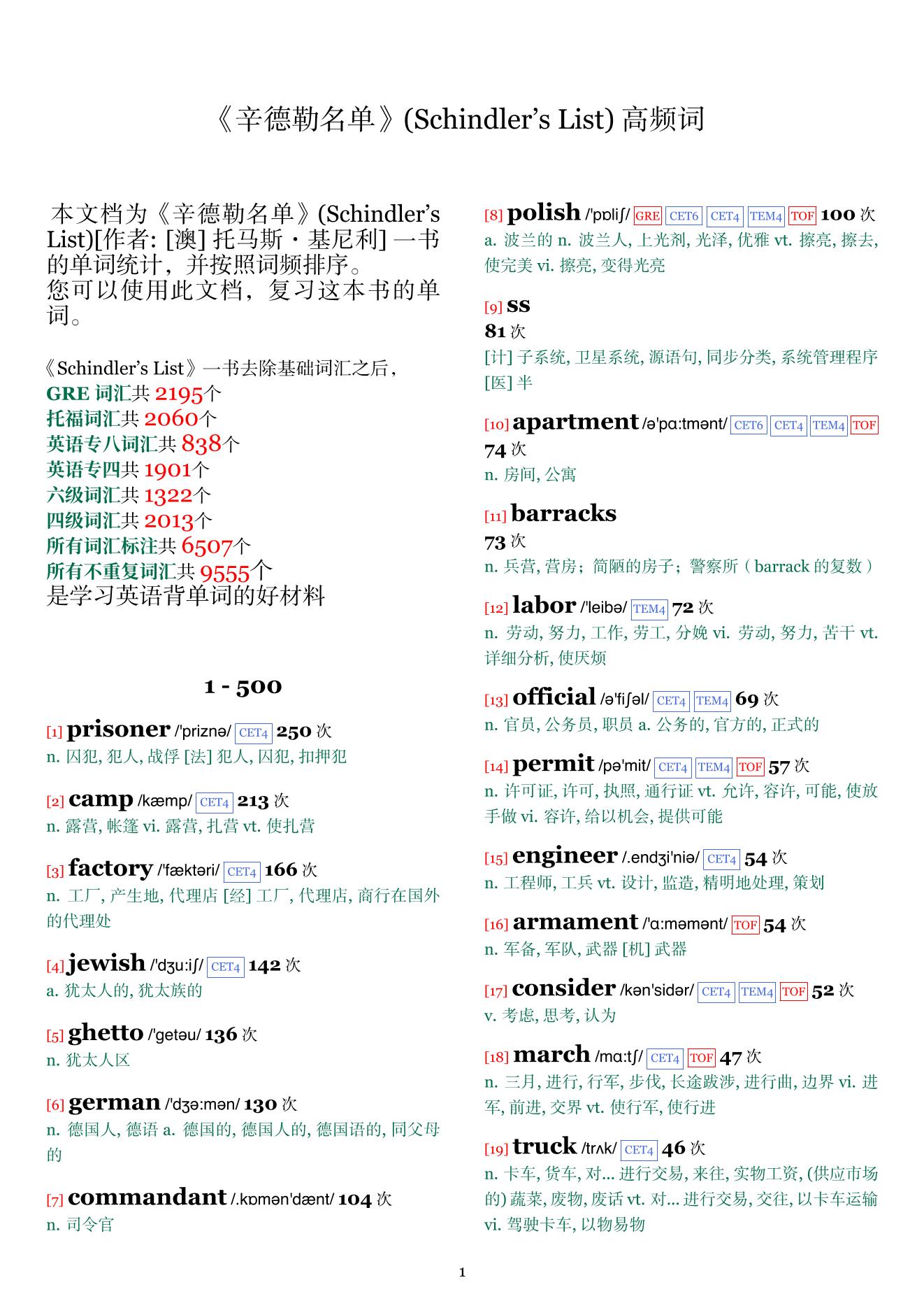 Schindler's List词频统计
