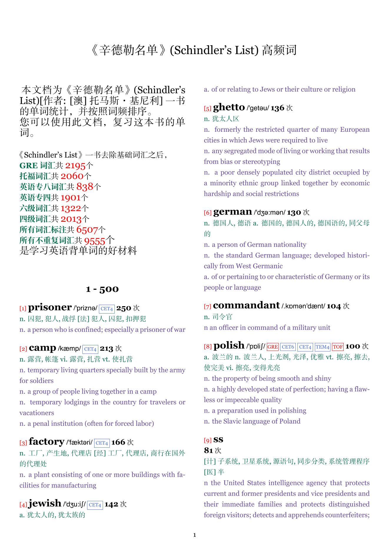 Schindler's List词频统计