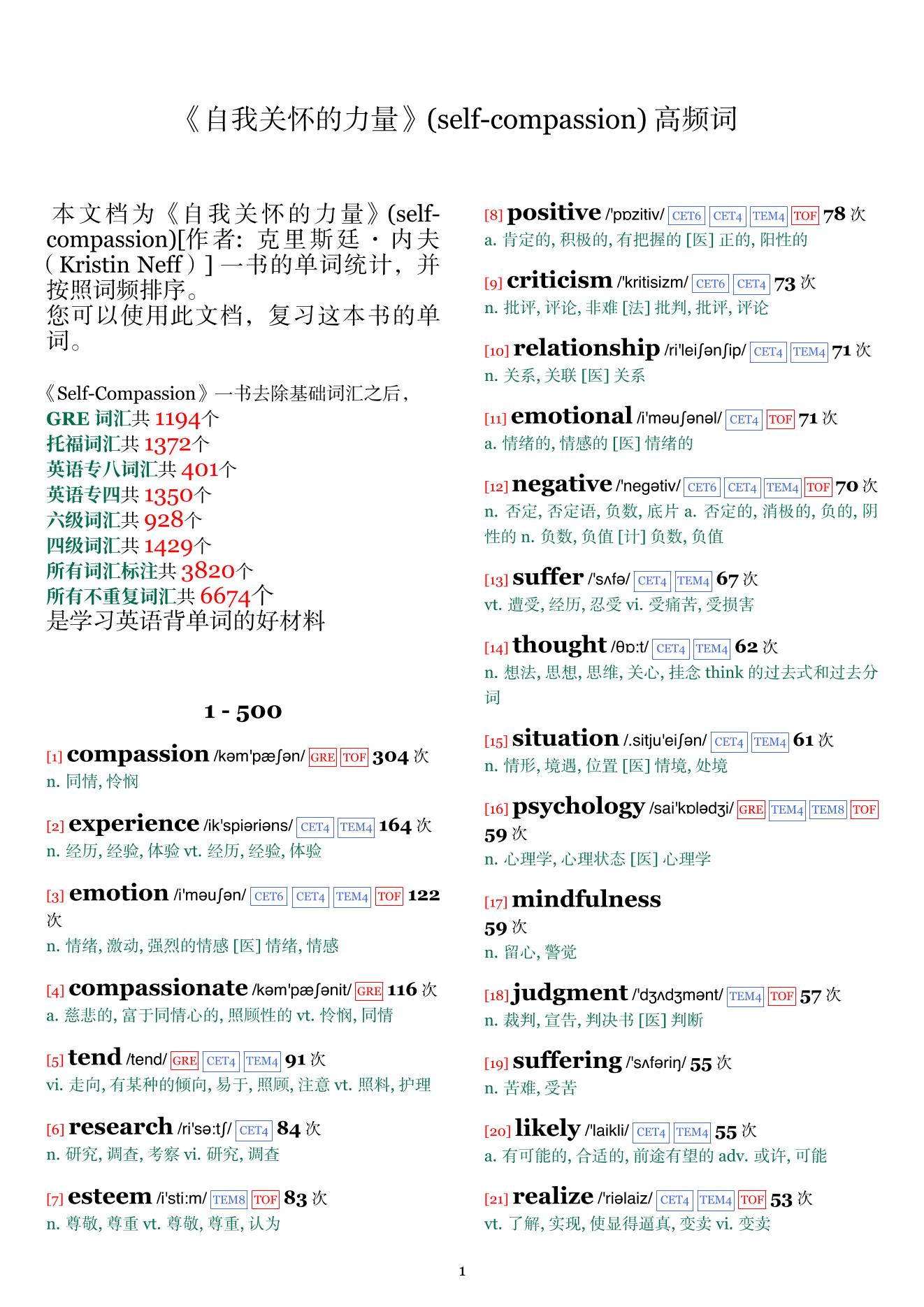 self-compassion词频统计