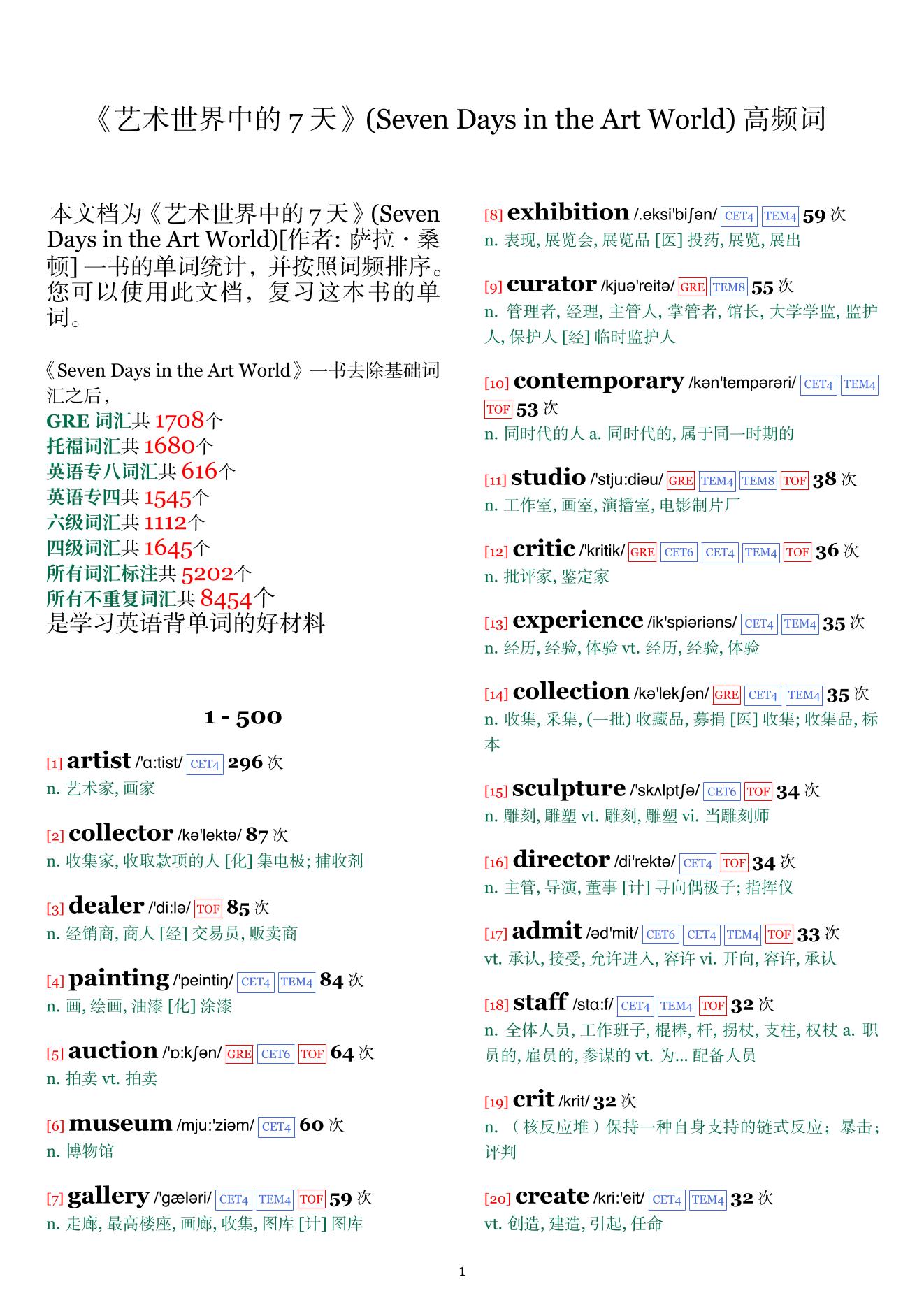 Seven Days in the Art World词频统计