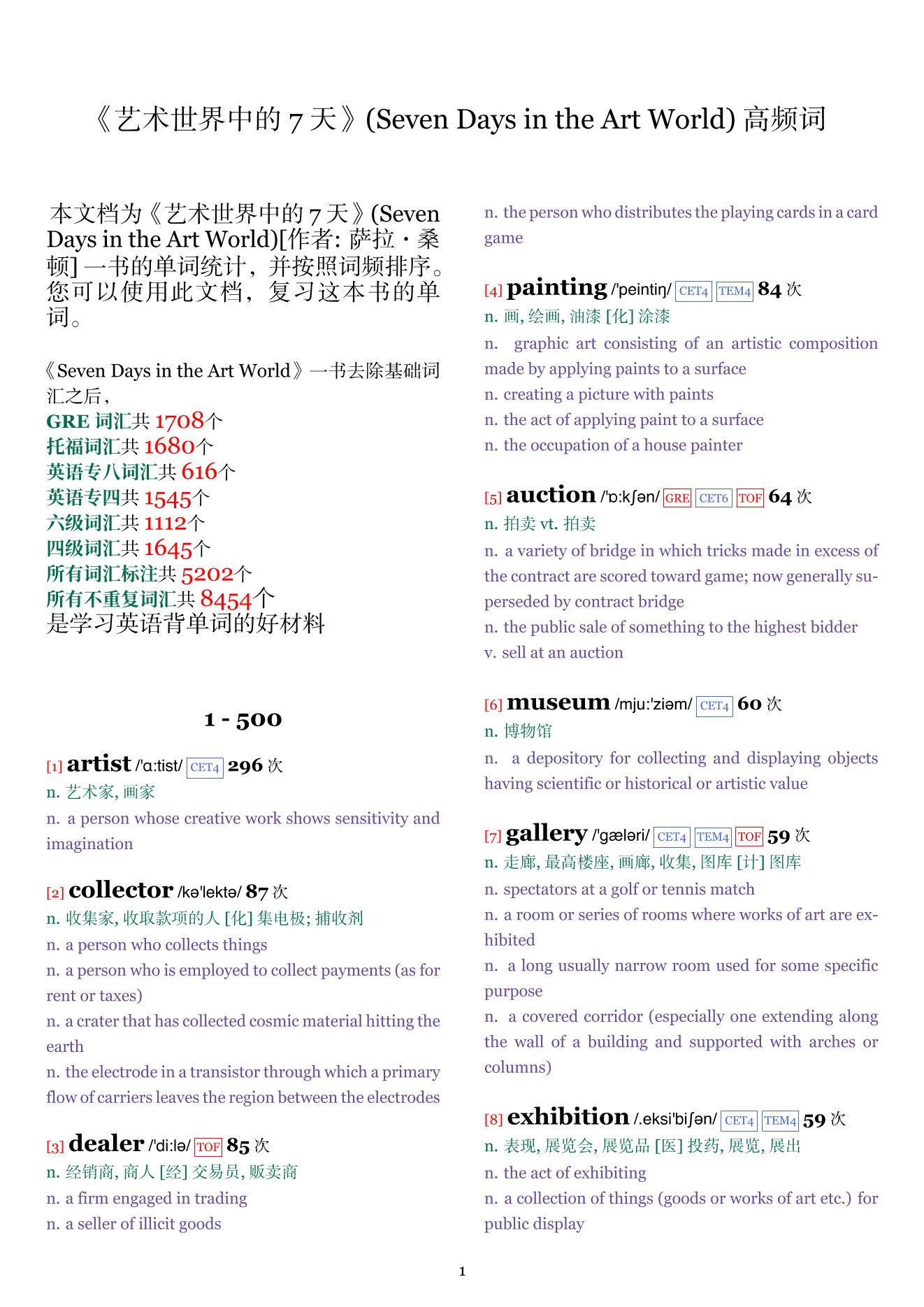 Seven Days in the Art World词频统计