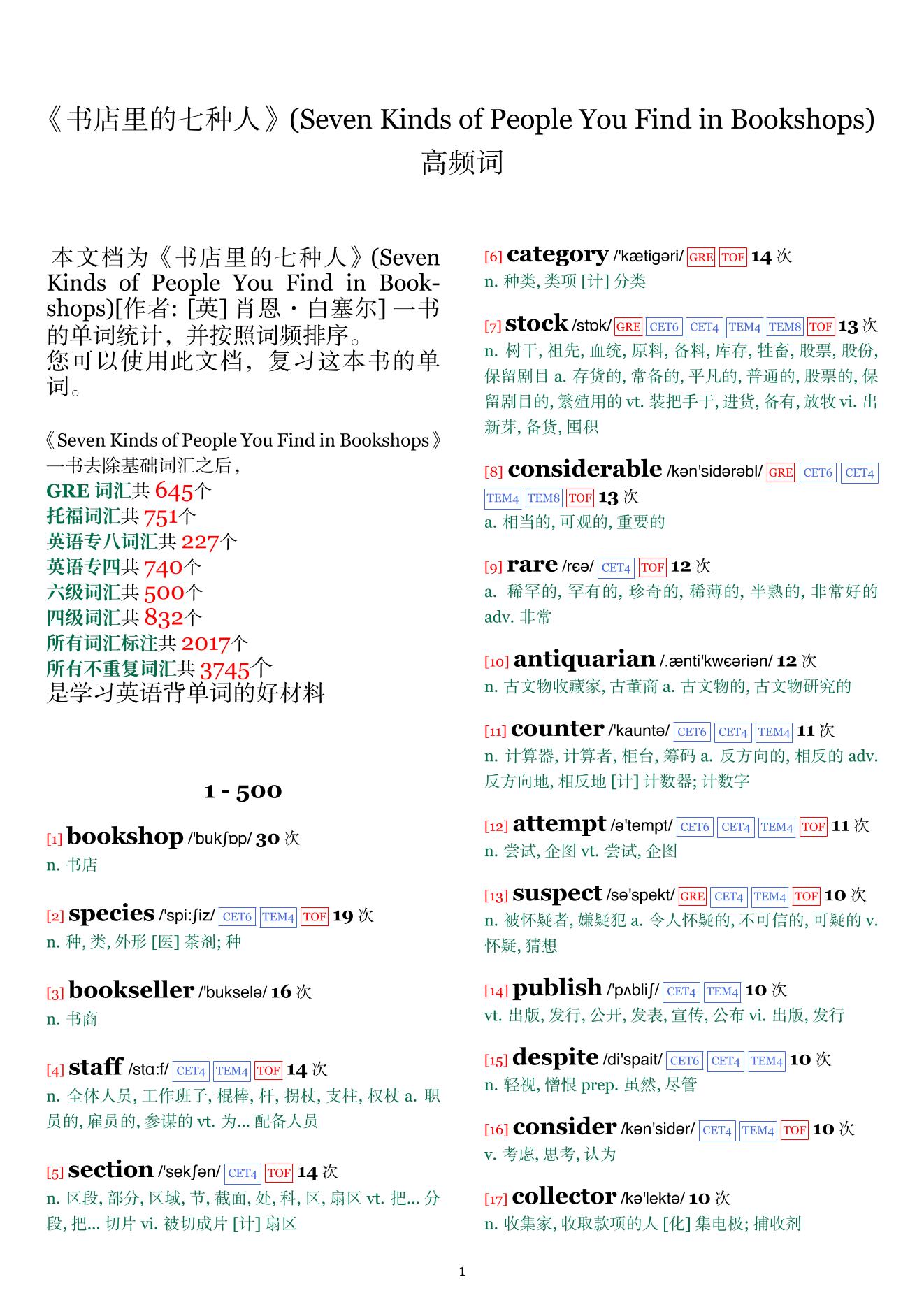 Seven Kinds of People You Find in Bookshops词频统计