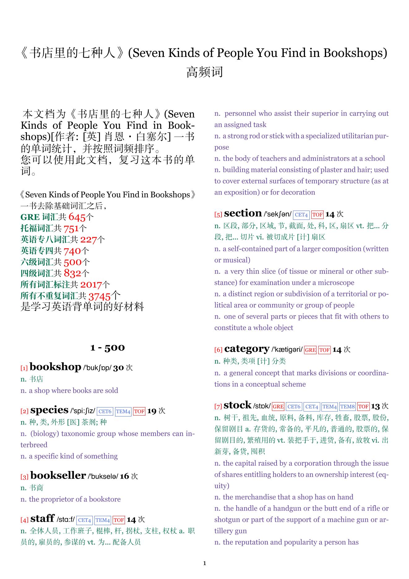 Seven Kinds of People You Find in Bookshops词频统计