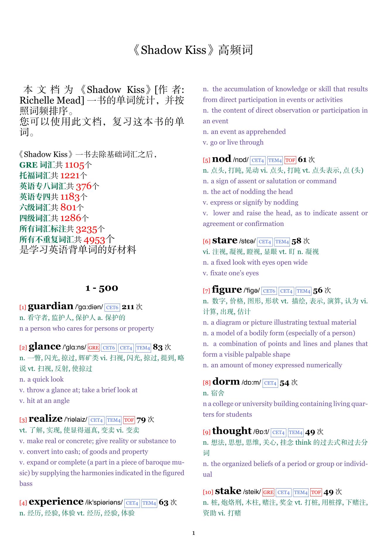 Shadow Kiss词频统计