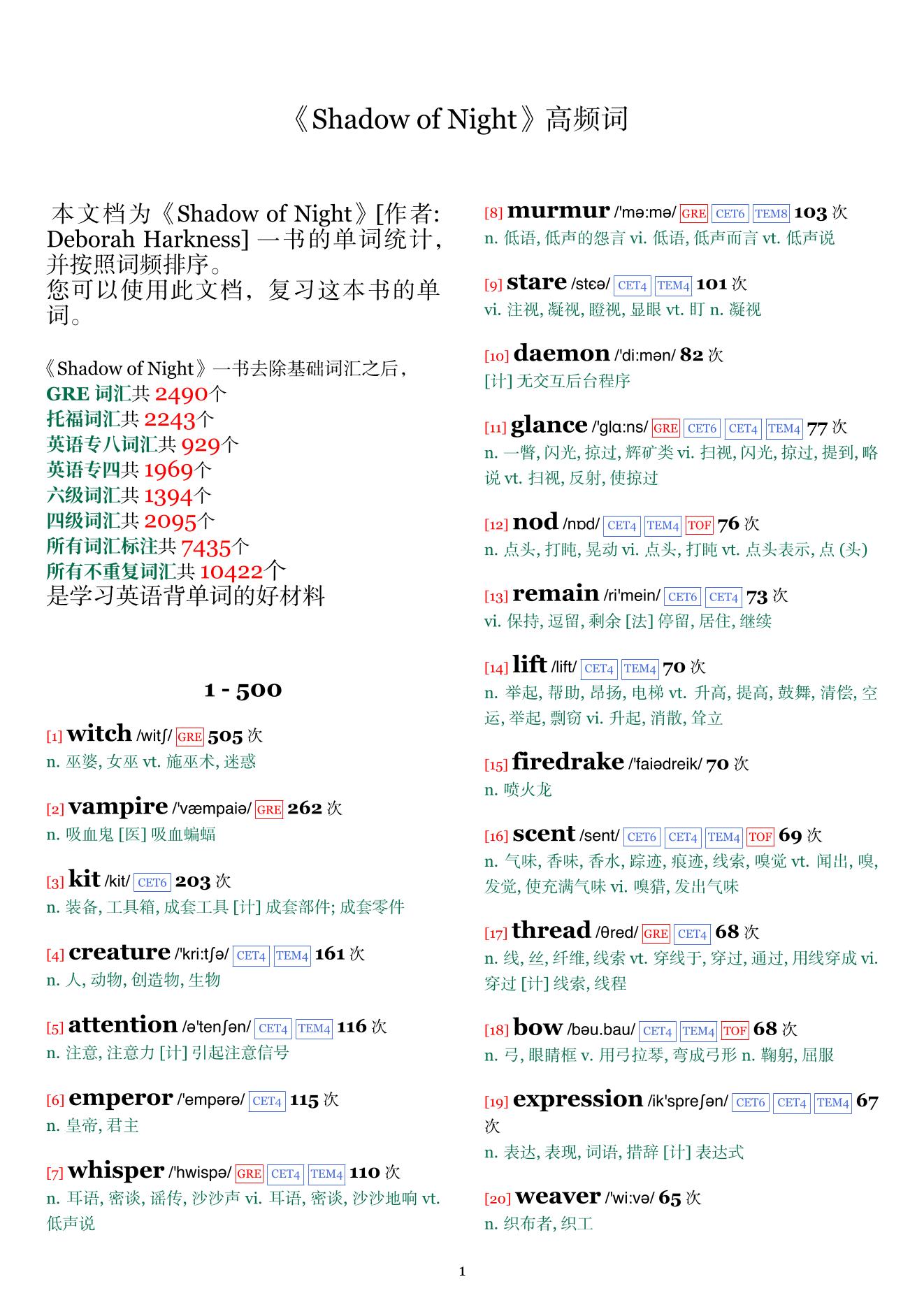 Shadow of Night词频统计