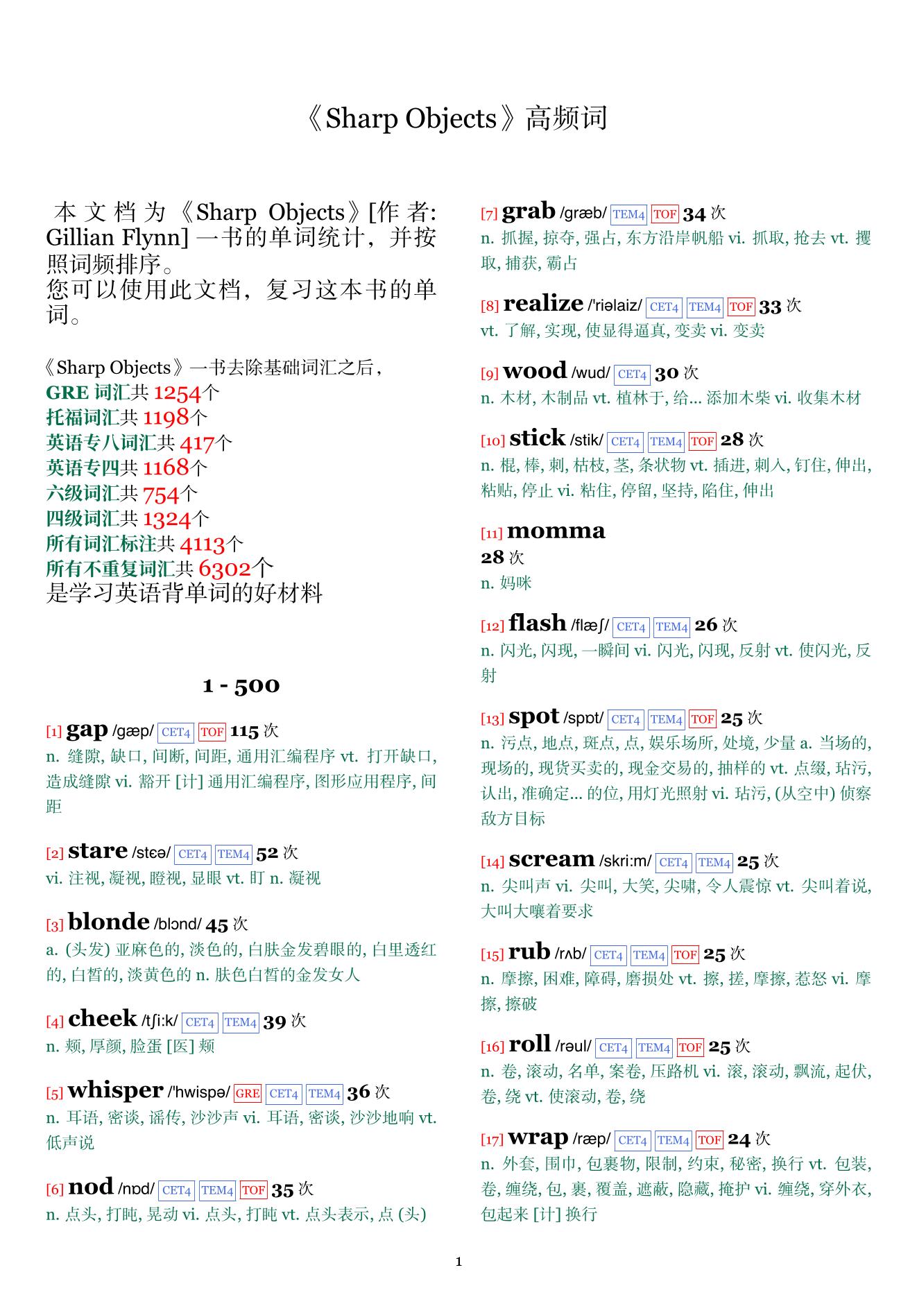Sharp Objects词频统计