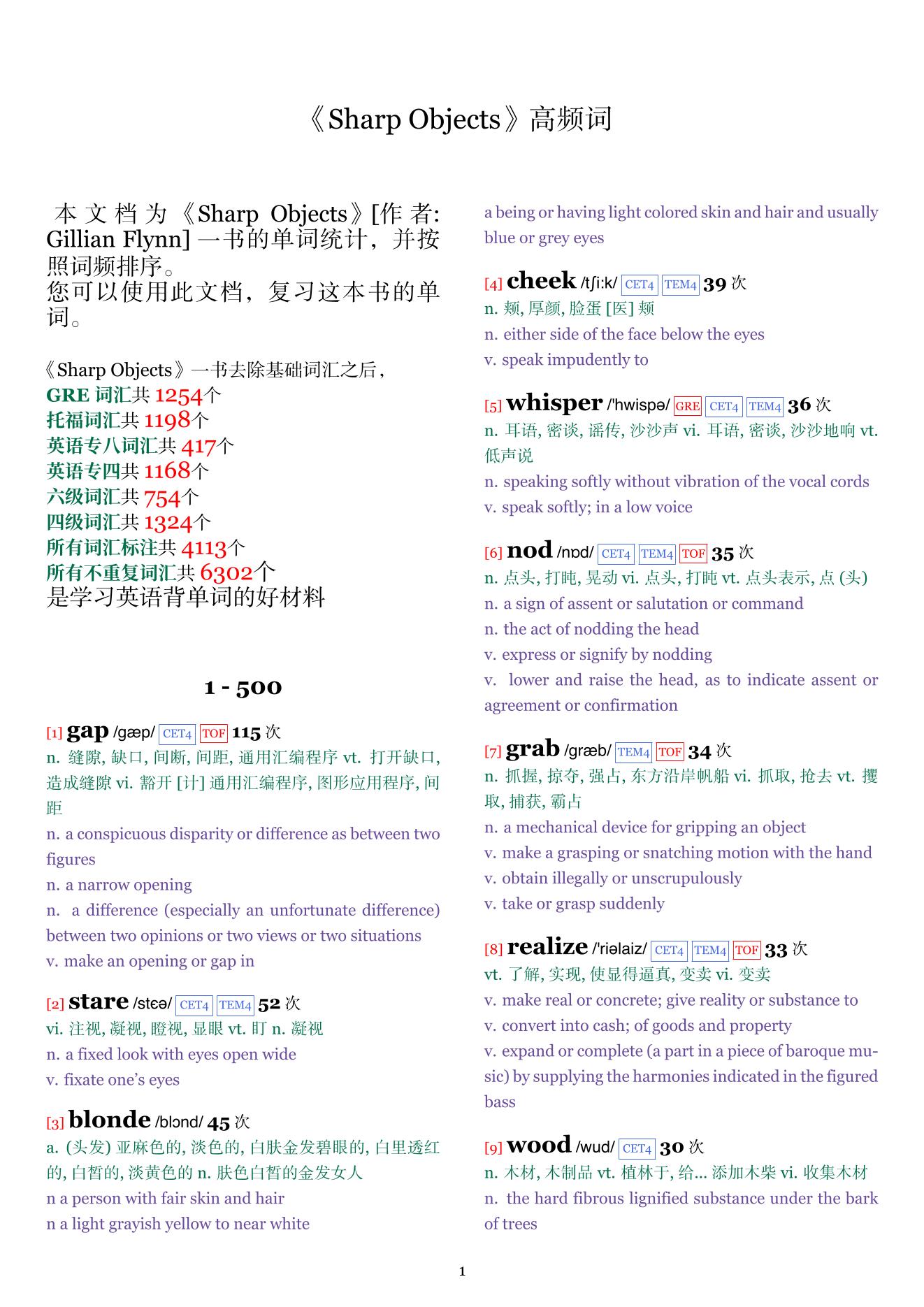 Sharp Objects词频统计