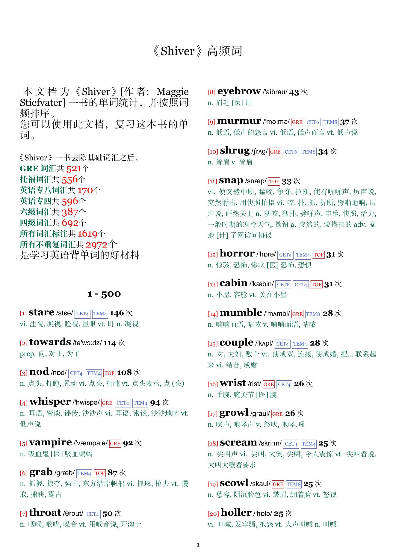 Shiver词频统计