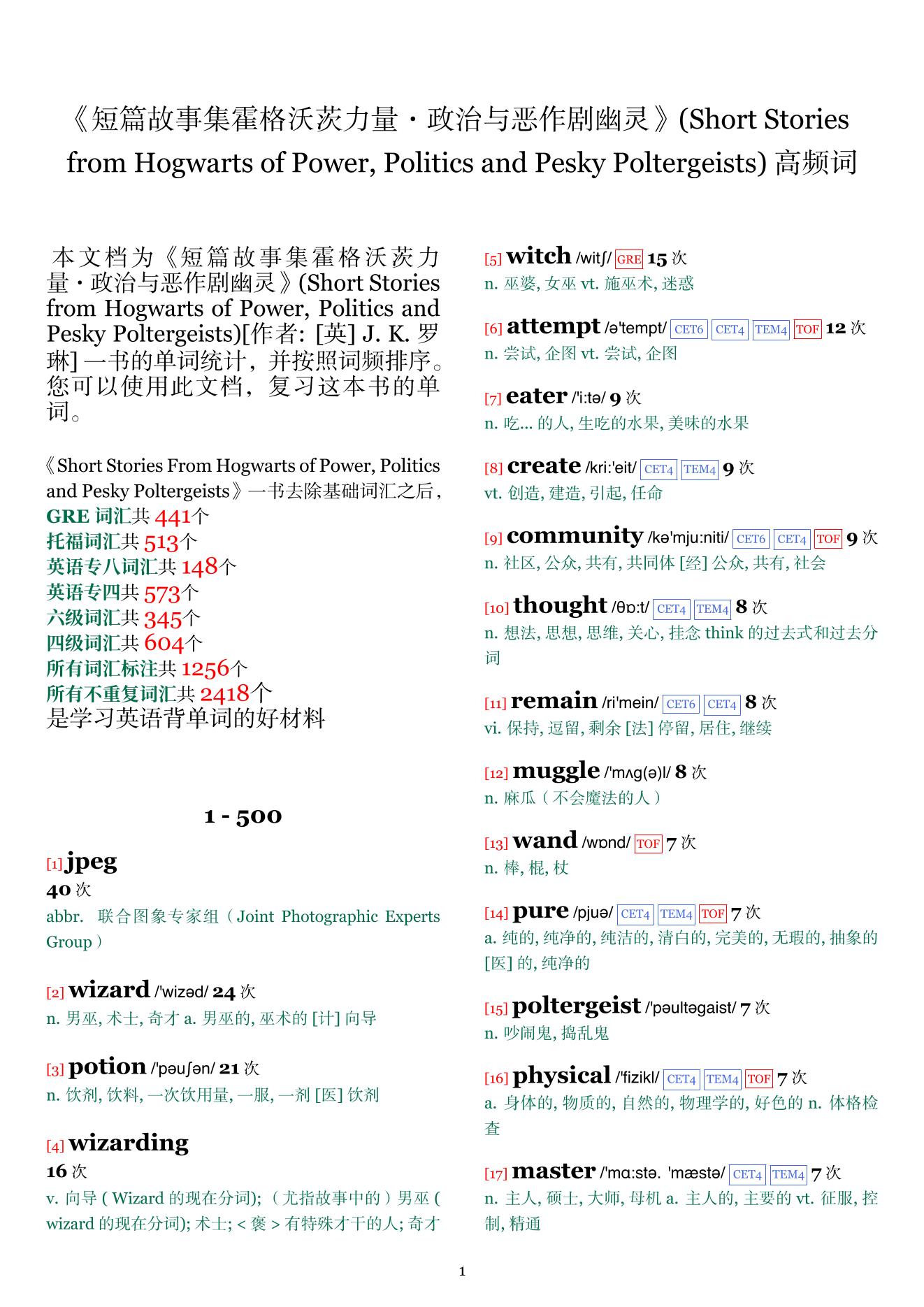 Short Stories from Hogwarts of Power, Politics and Pesky Poltergeists词频统计