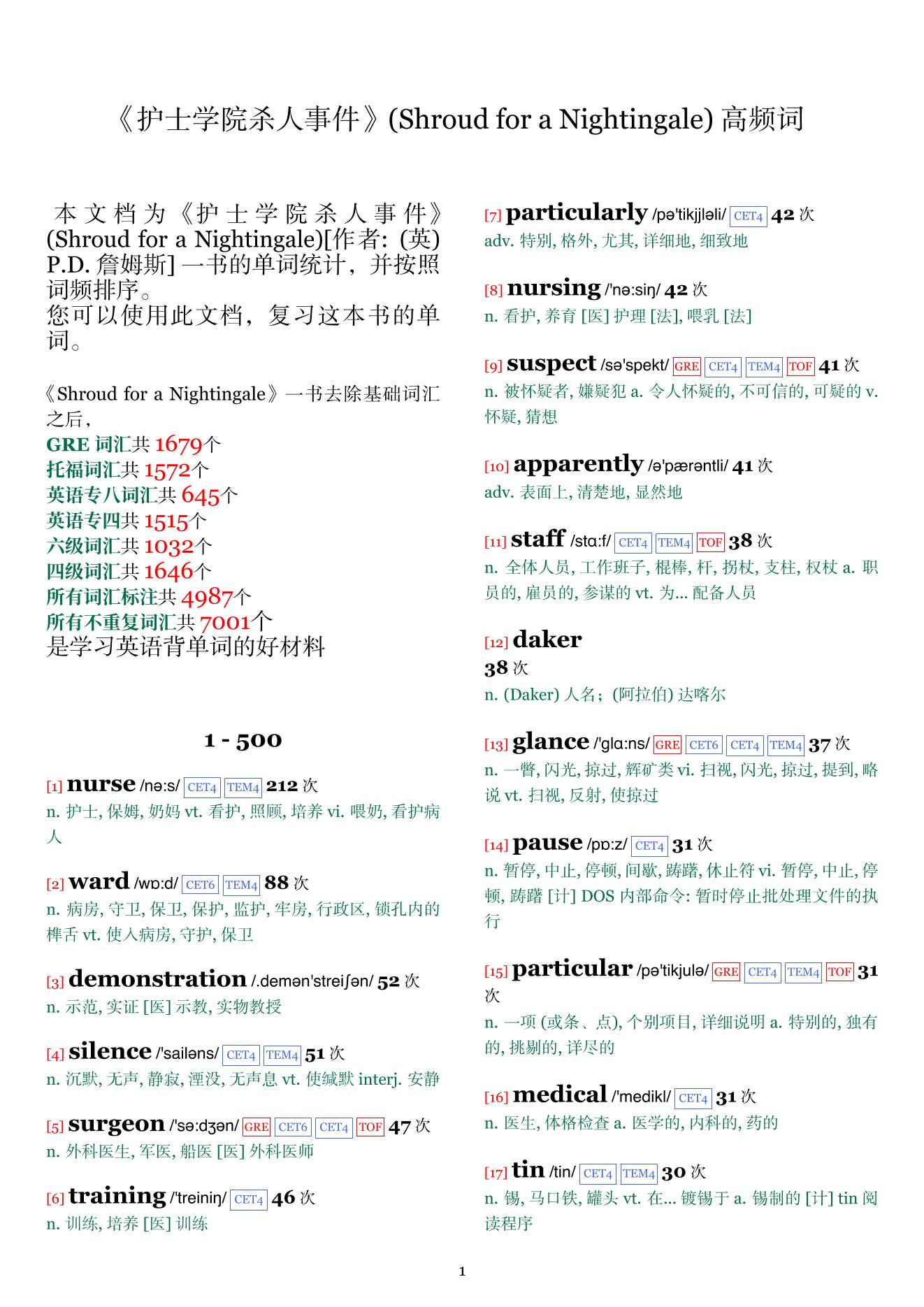 Shroud for a Nightingale词频统计