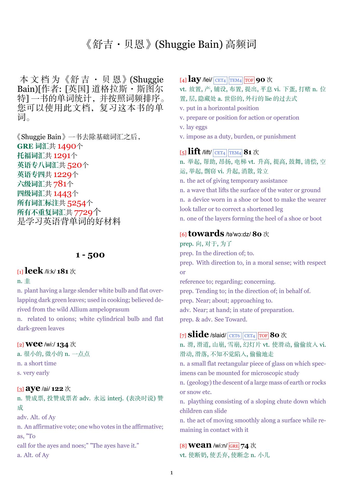 Shuggie Bain词频统计
