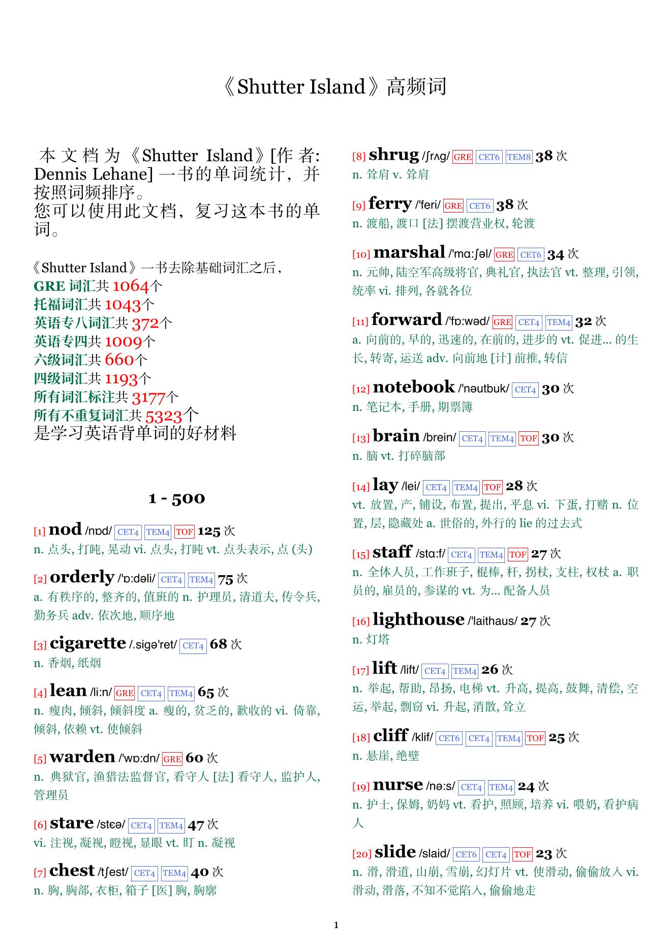 Shutter Island词频统计