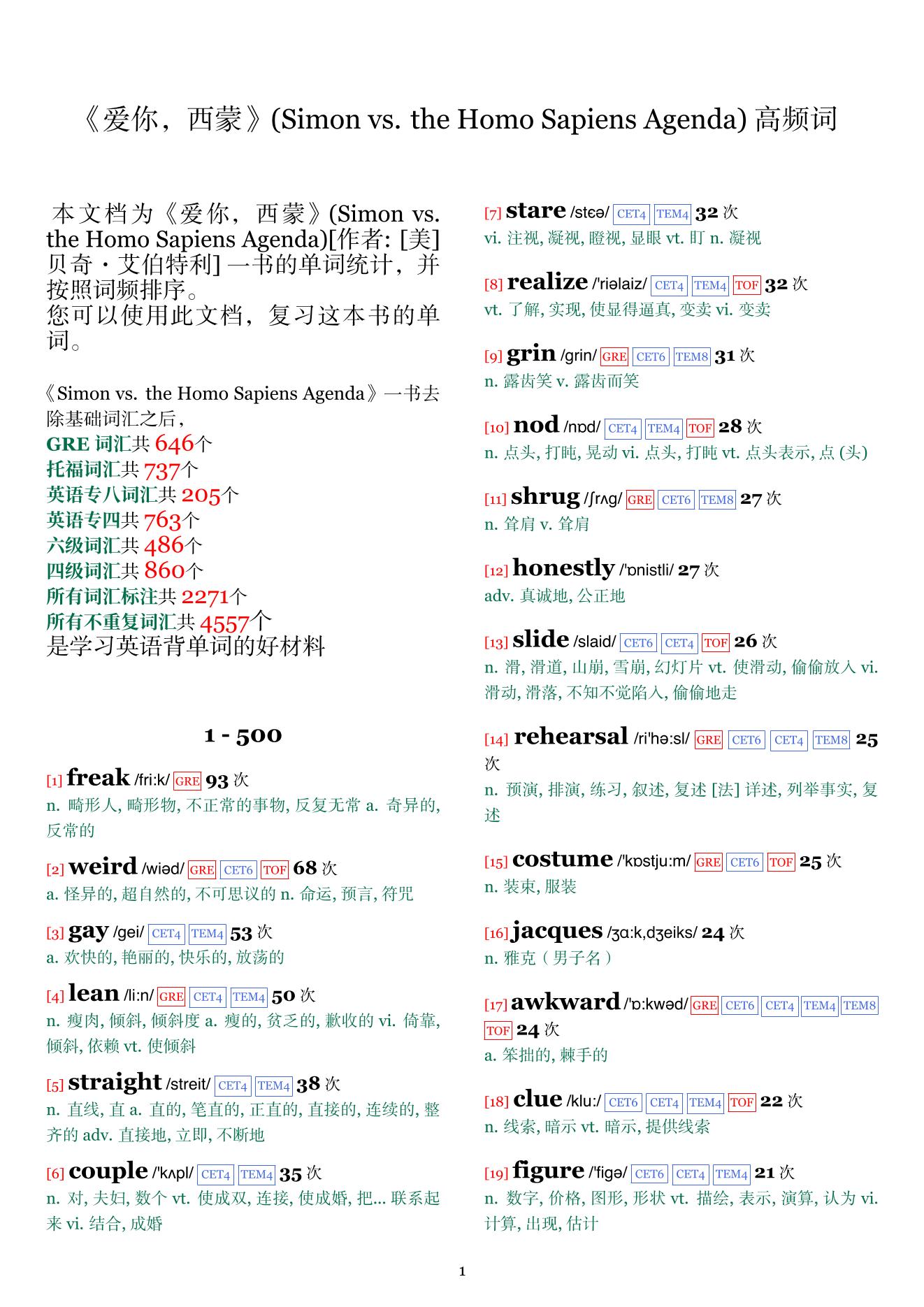 Simon vs. the Homo Sapiens Agenda词频统计