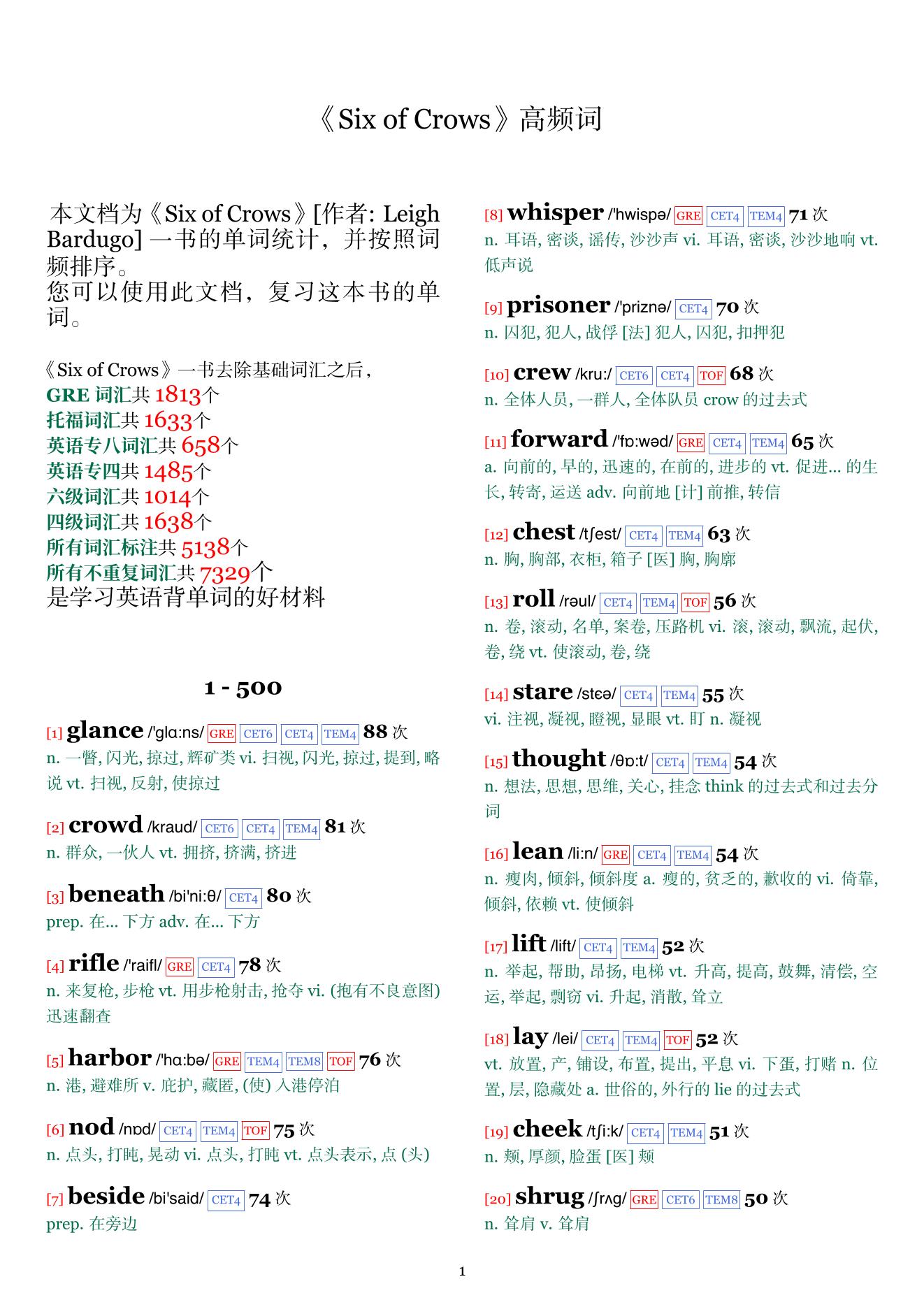 Six of Crows词频统计