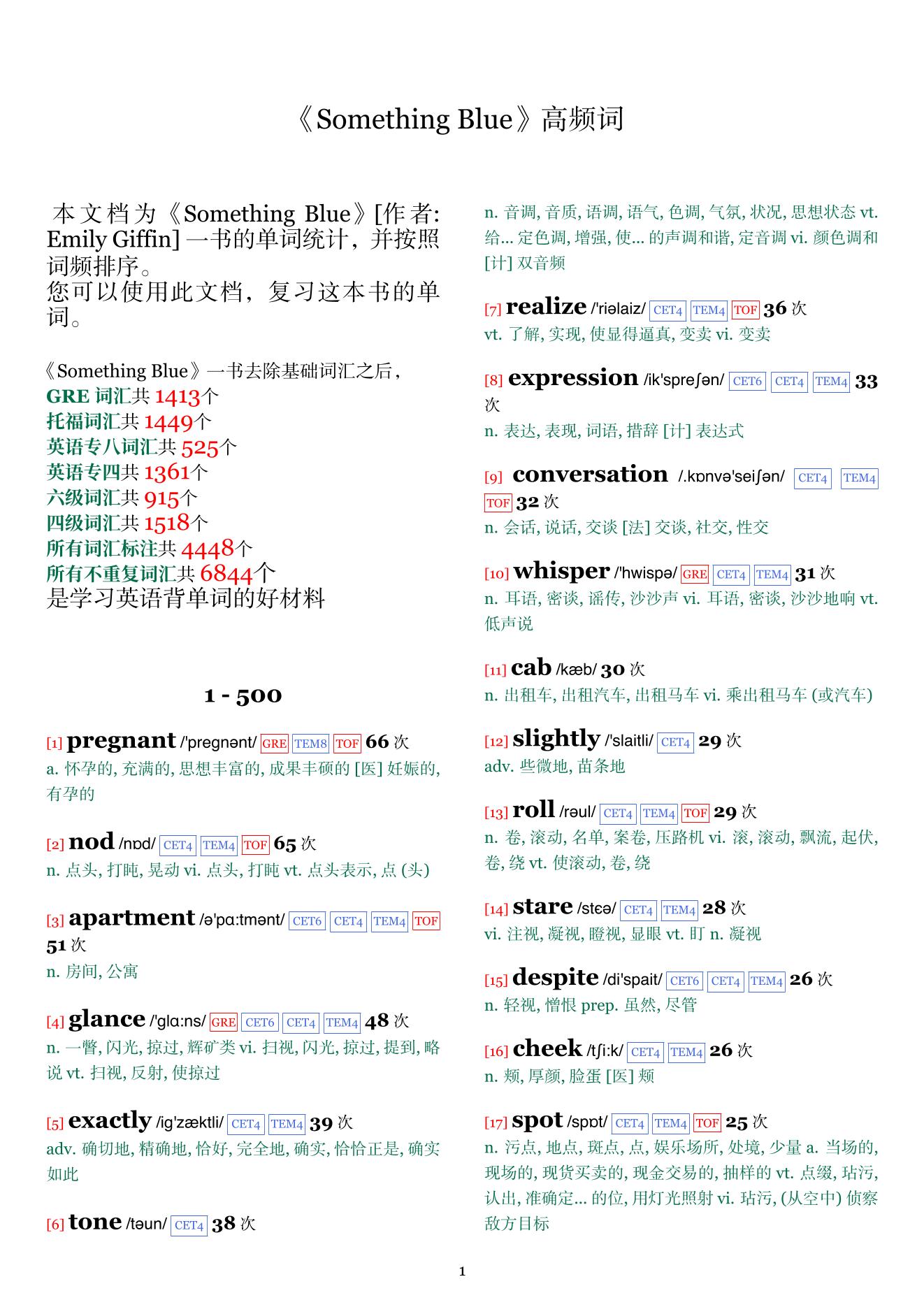 Something Blue词频统计