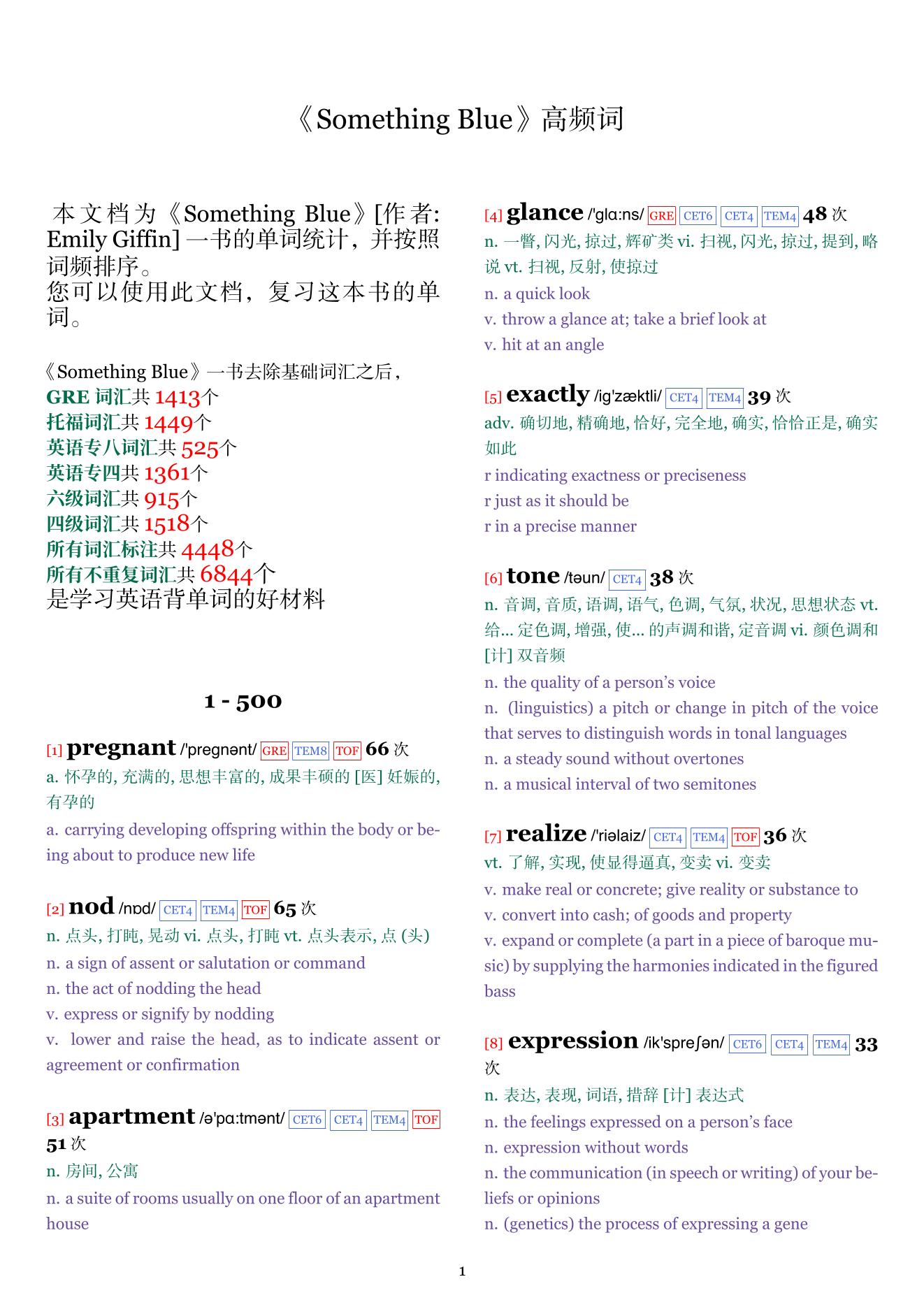 Something Blue词频统计