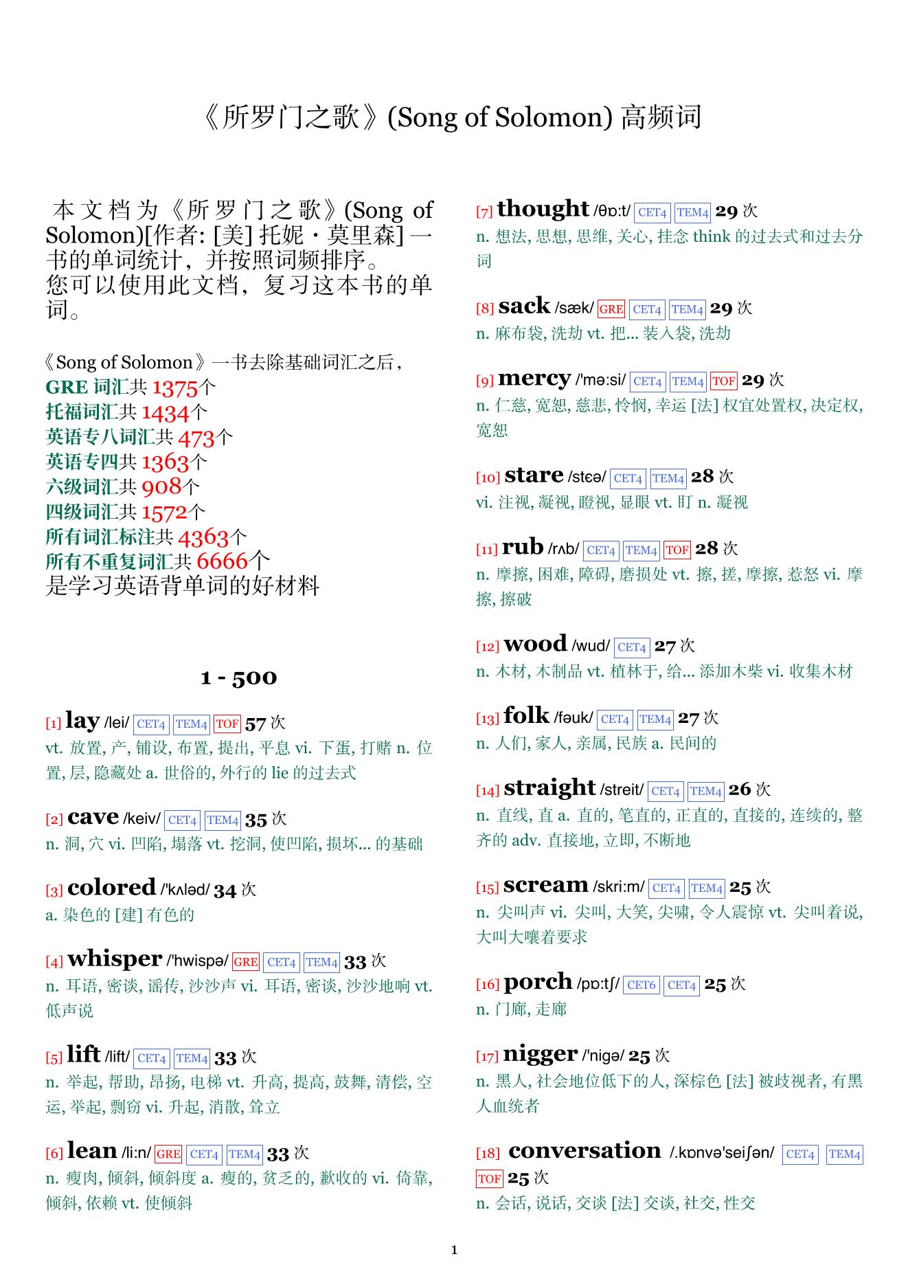 Song of Solomon词频统计