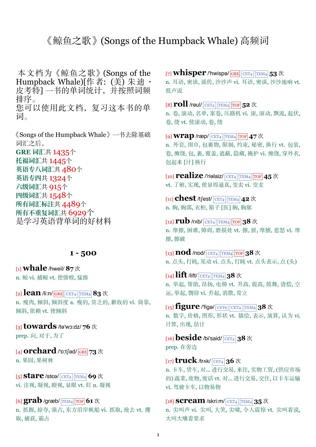 Songs of the Humpback Whale词频统计