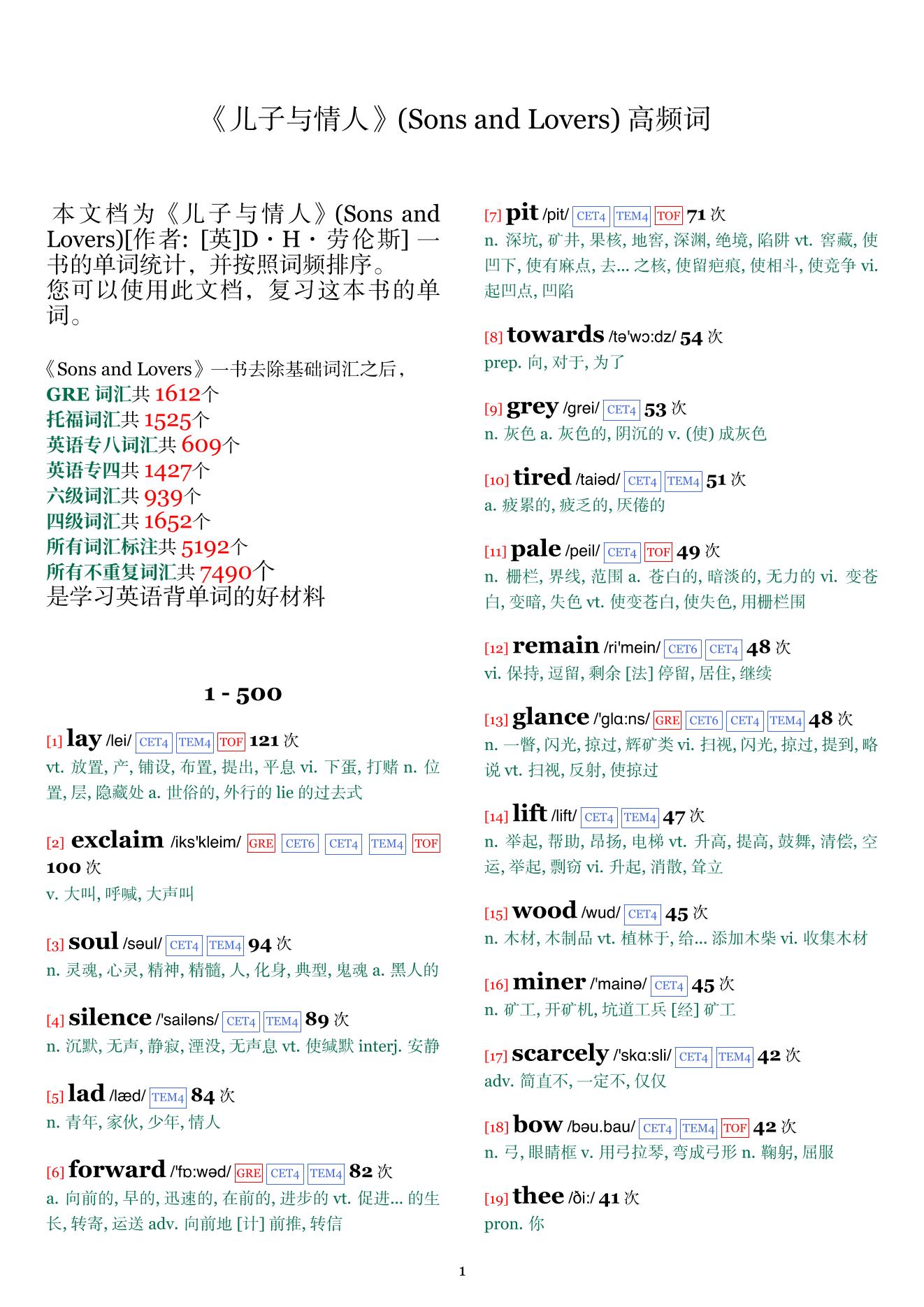 Sons and Lovers词频统计